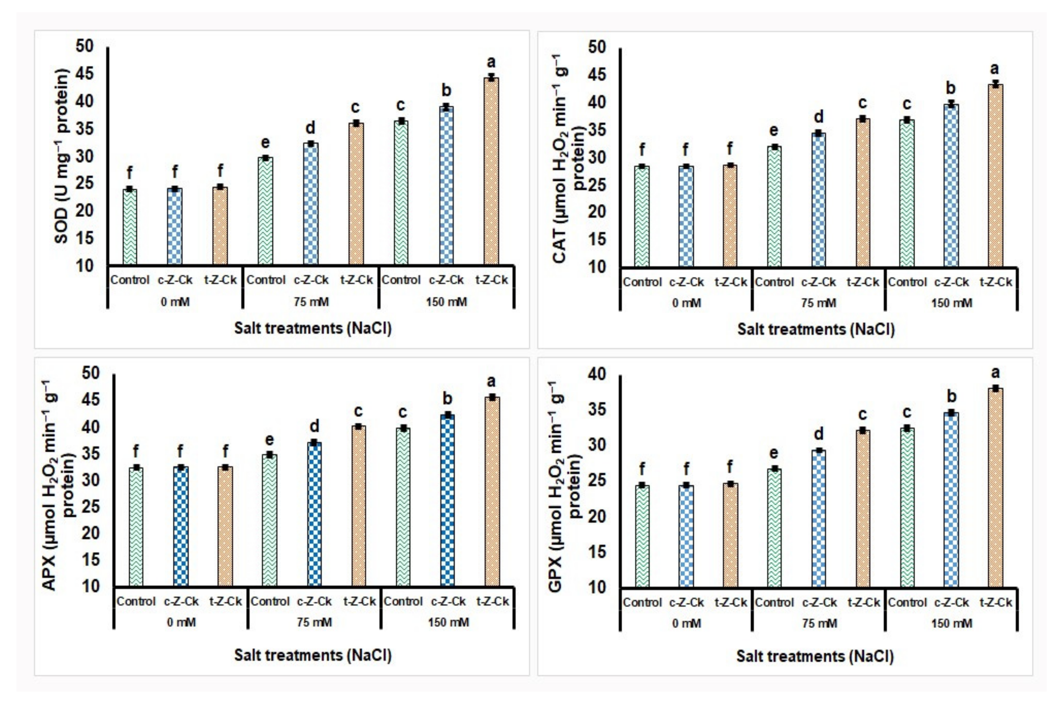 Plants 11 01004 g002