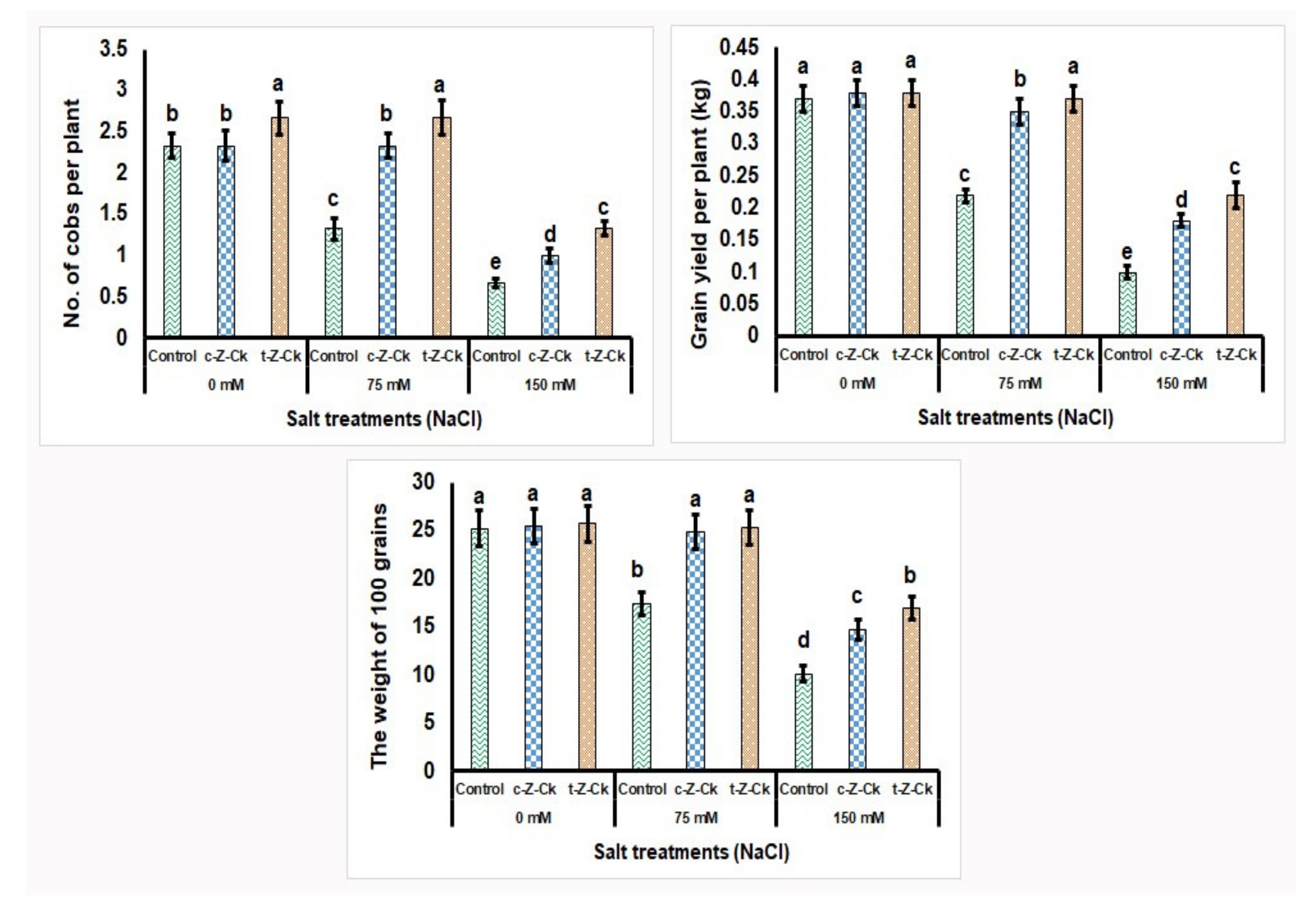 Plants 11 01004 g004