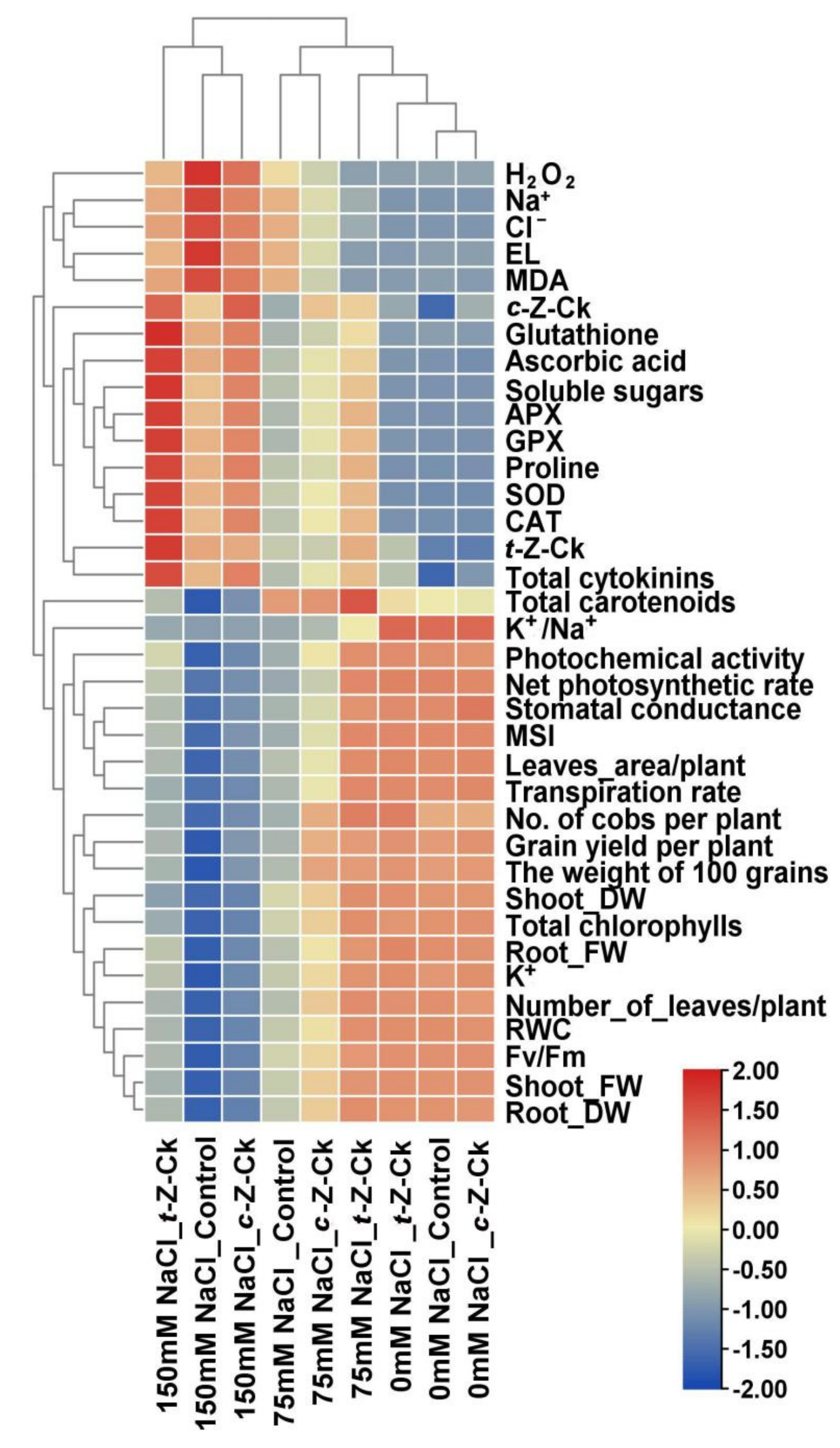 Plants 11 01004 g005
