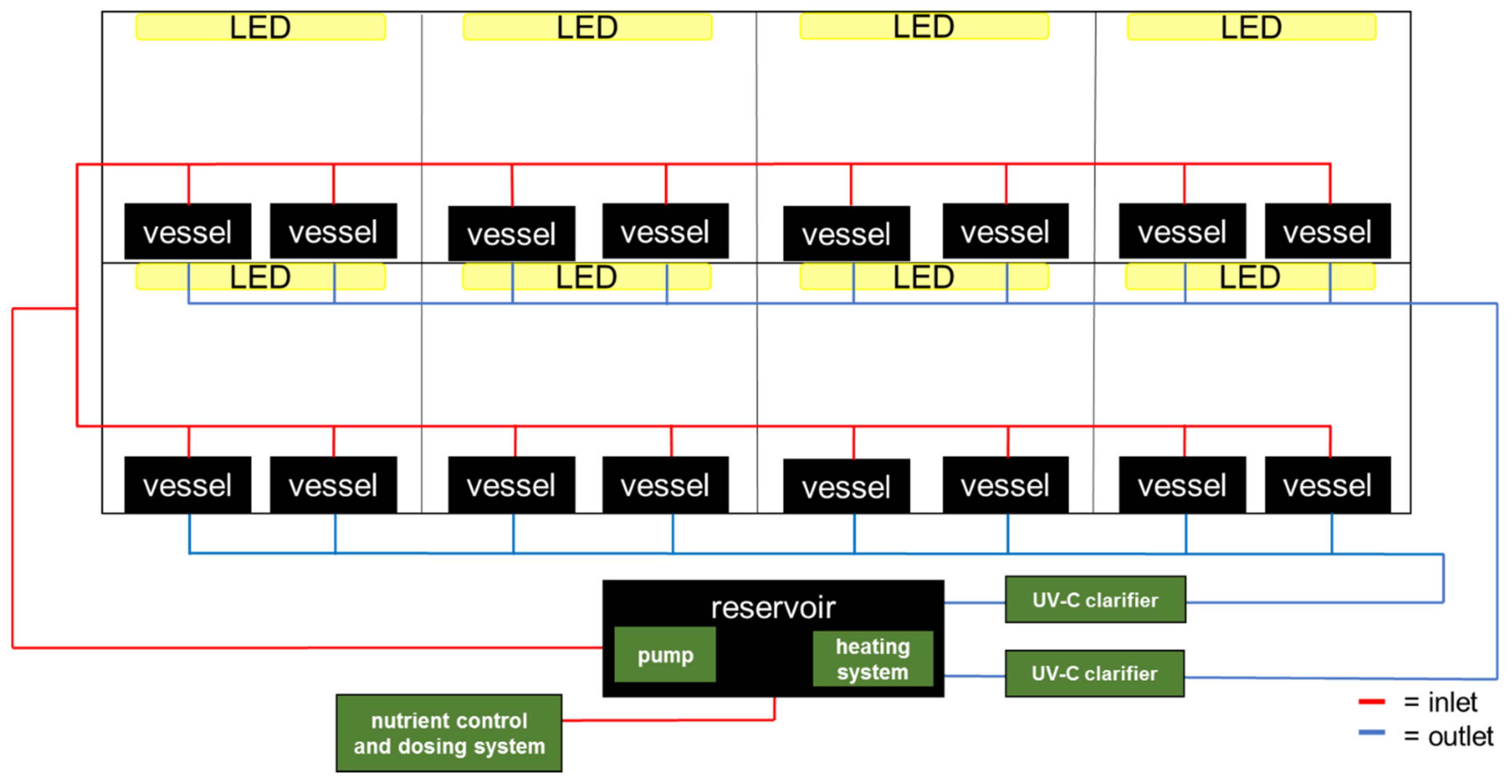 Plants 11 01010 g001