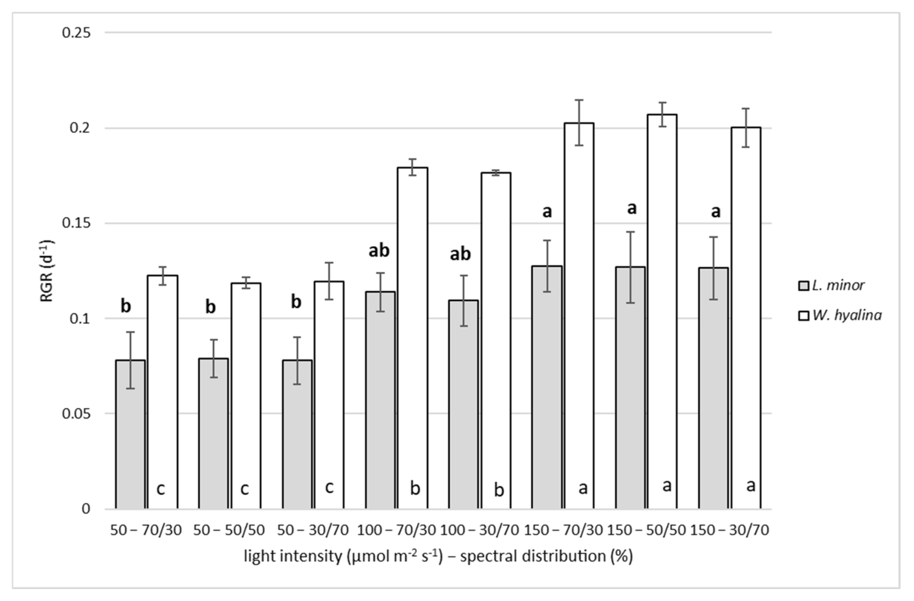 Plants 11 01010 g003