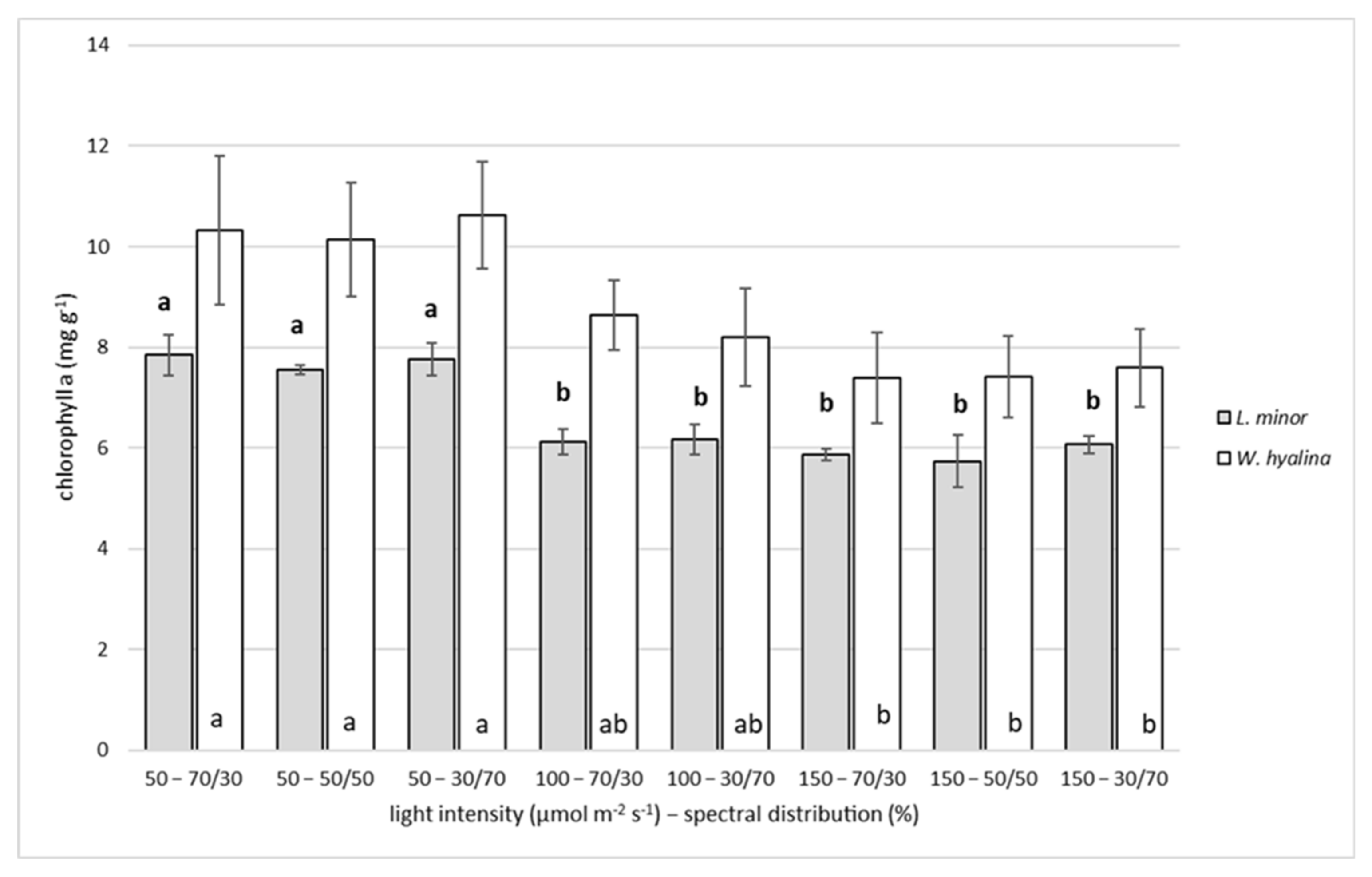 Plants 11 01010 g005