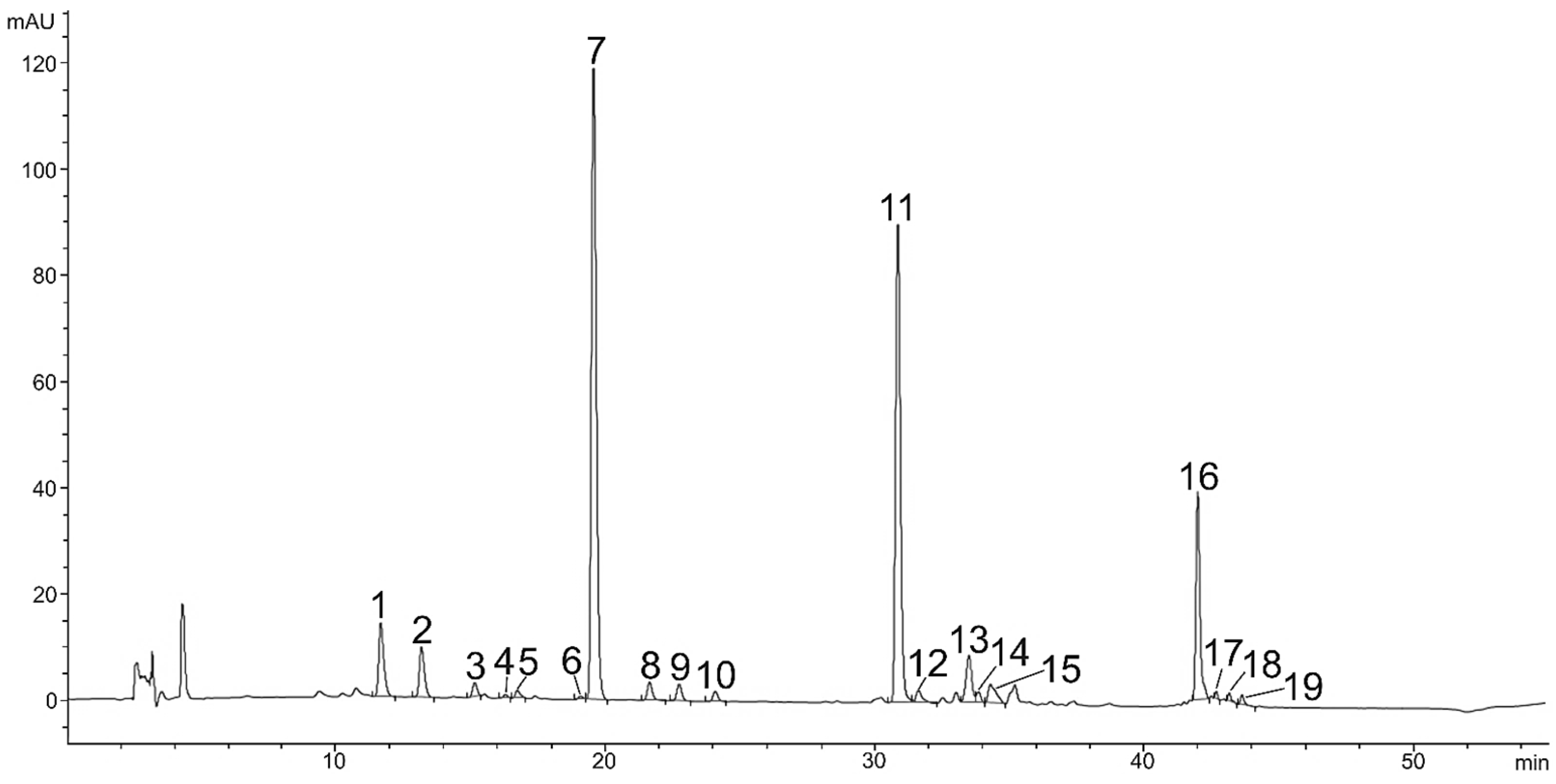 Plants 11 01026 g002