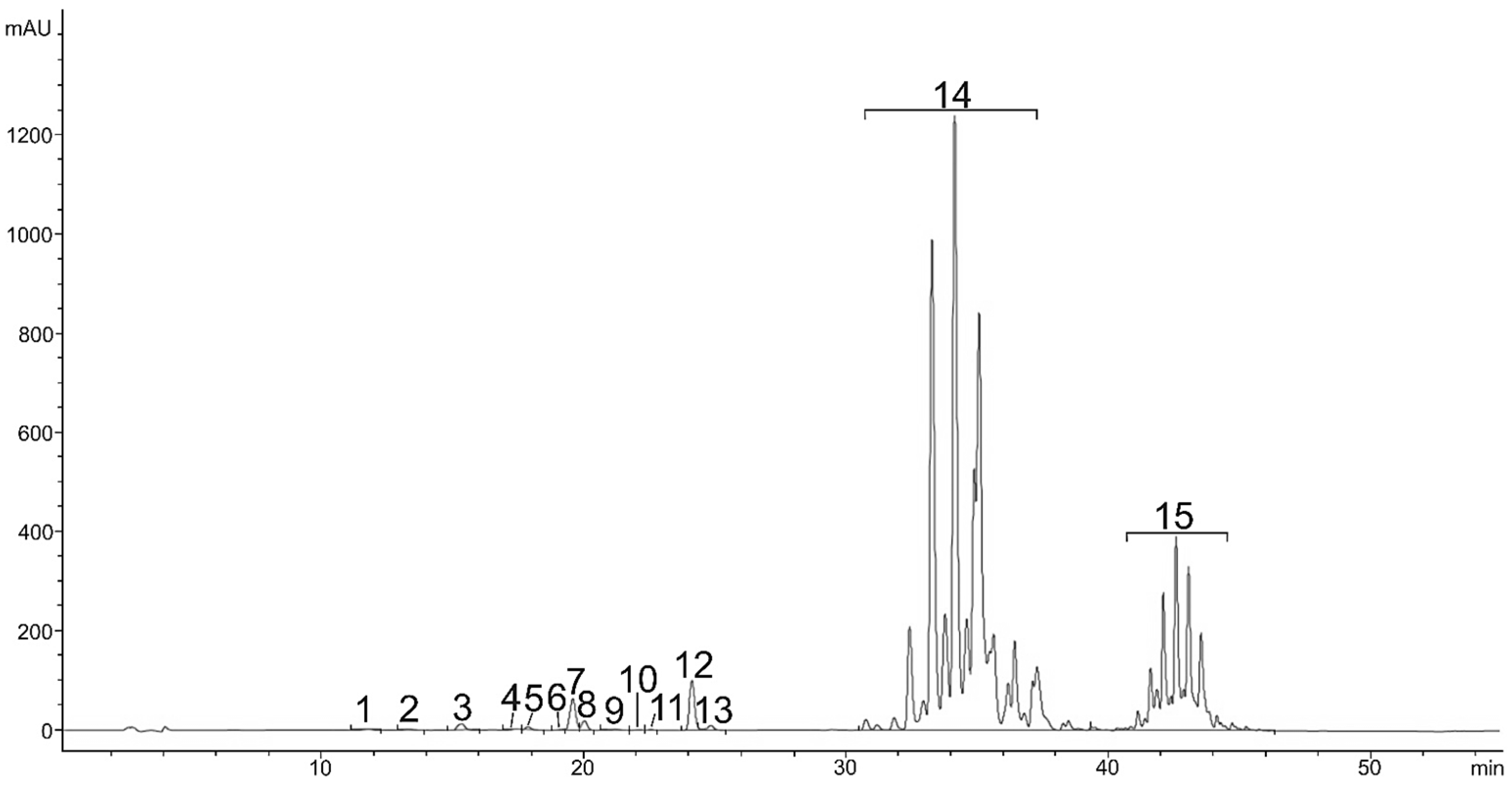 Plants 11 01026 g004