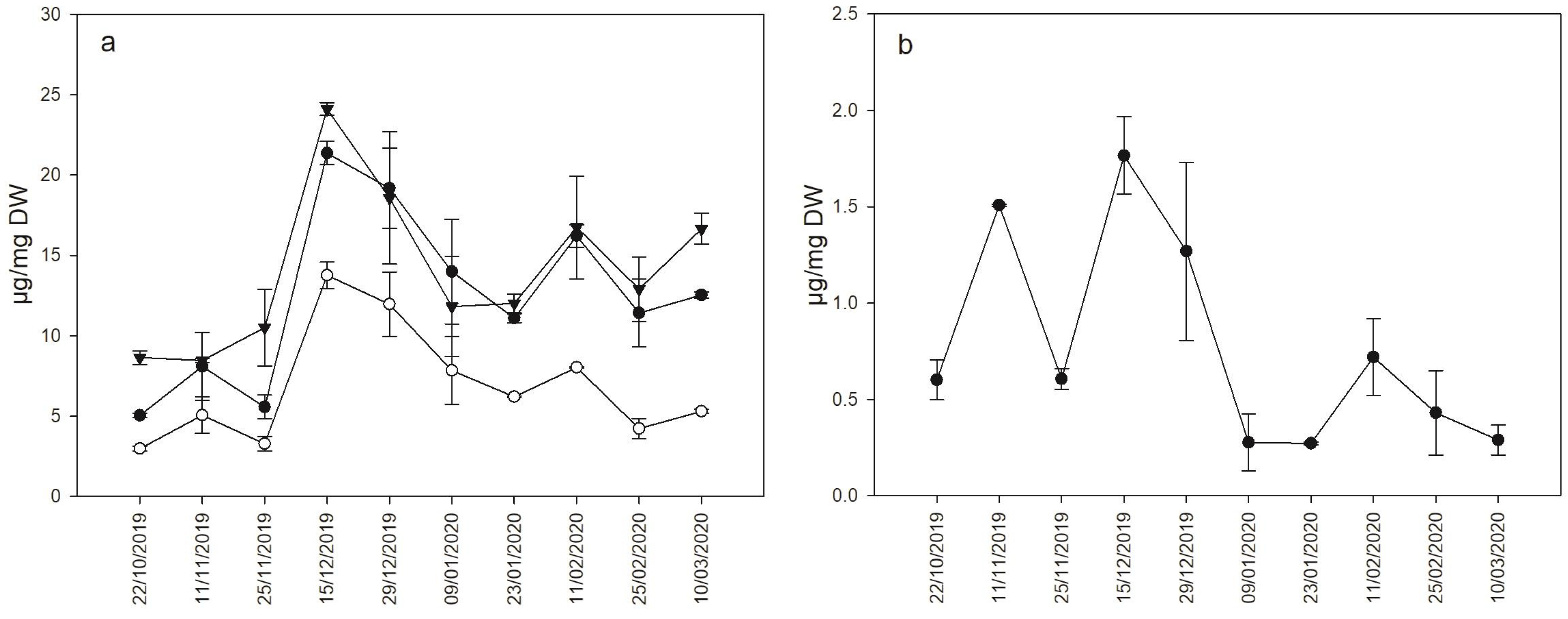 Plants 11 01027 g001