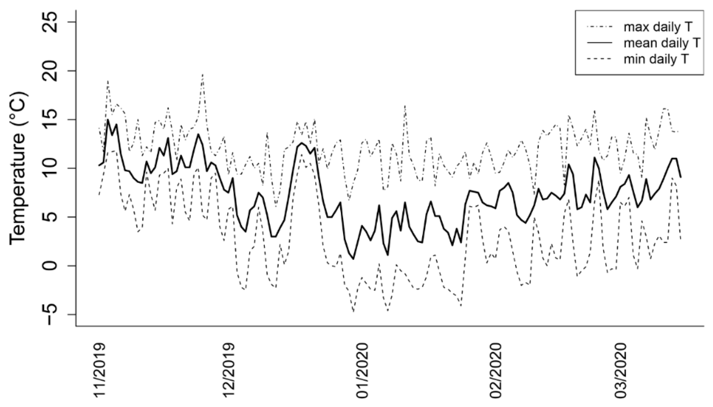 Plants 11 01027 g002