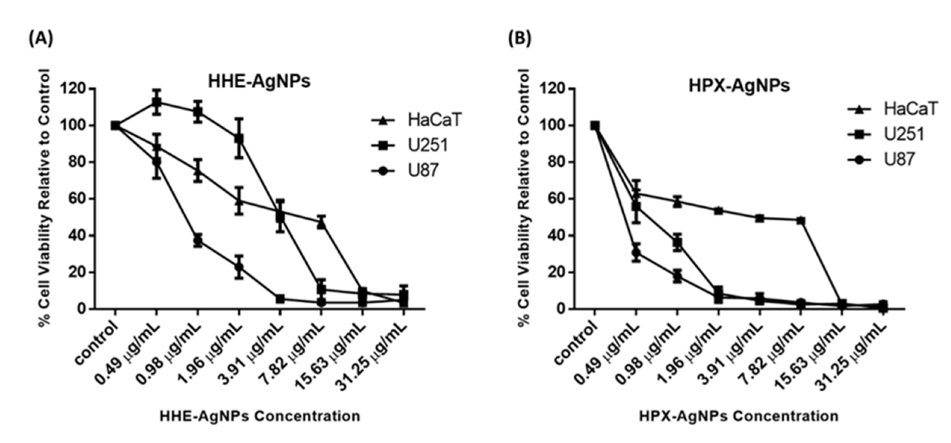 Plants 11 01037 g007