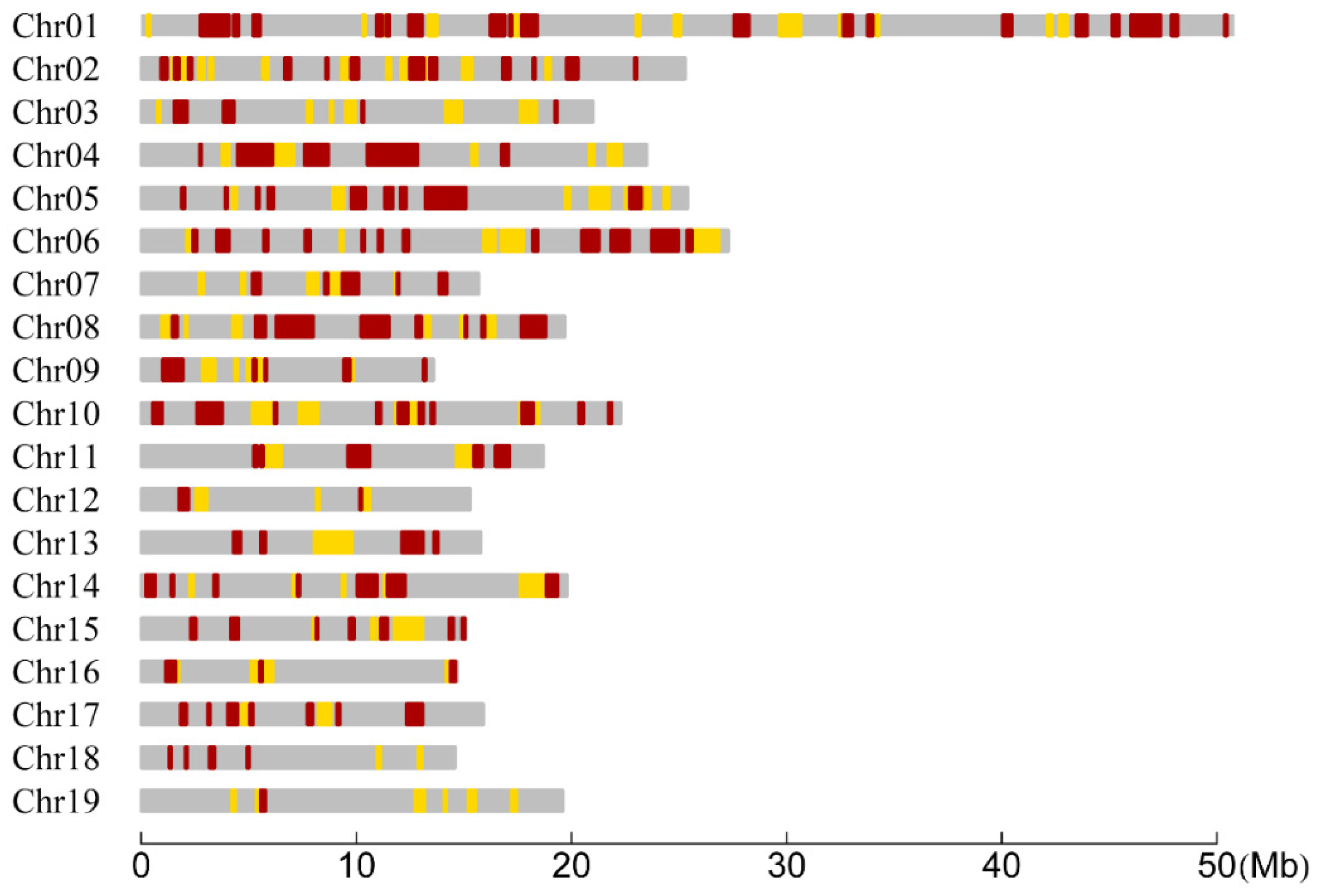 Plants 11 01046 g002