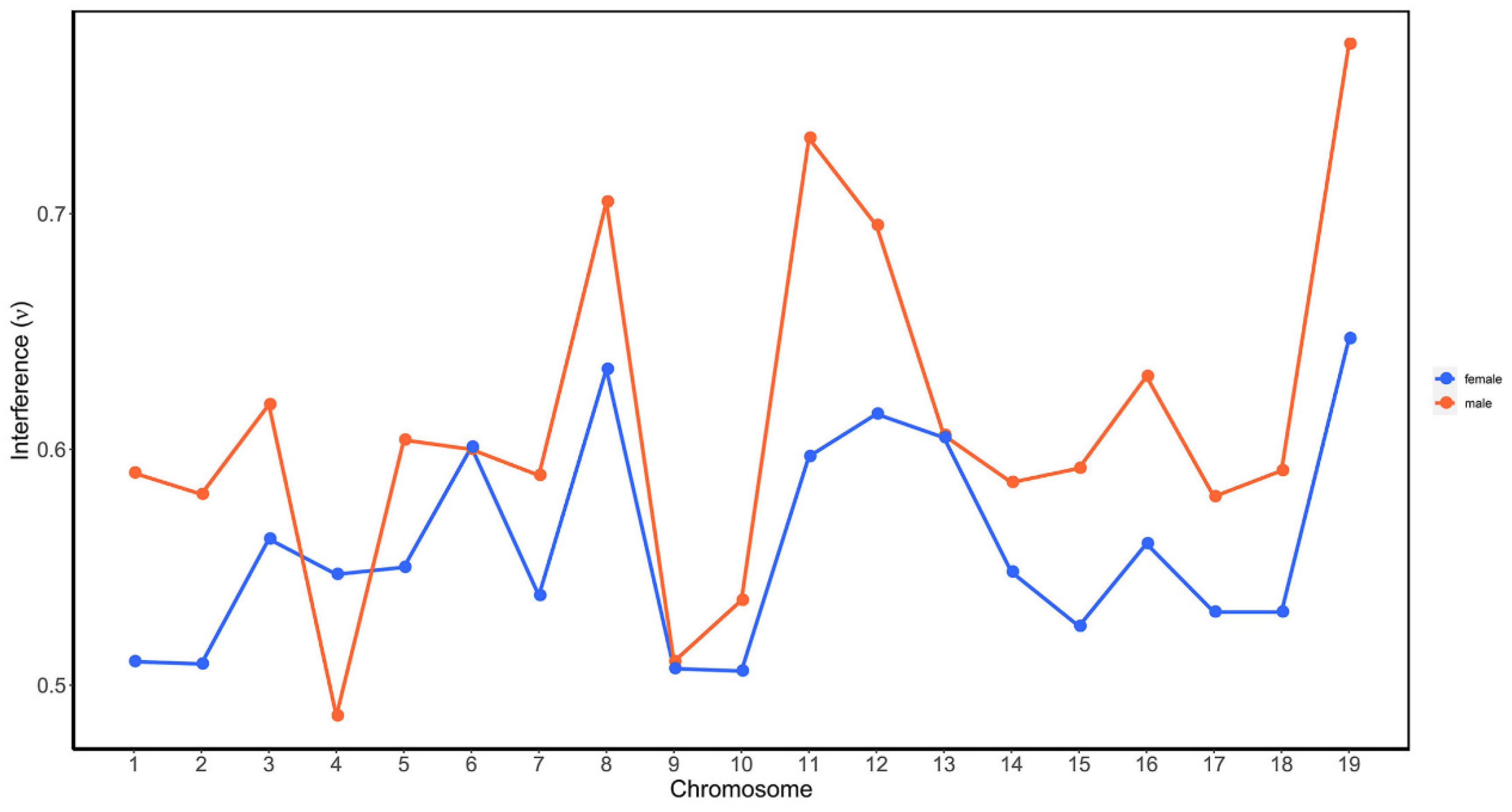 Plants 11 01046 g004