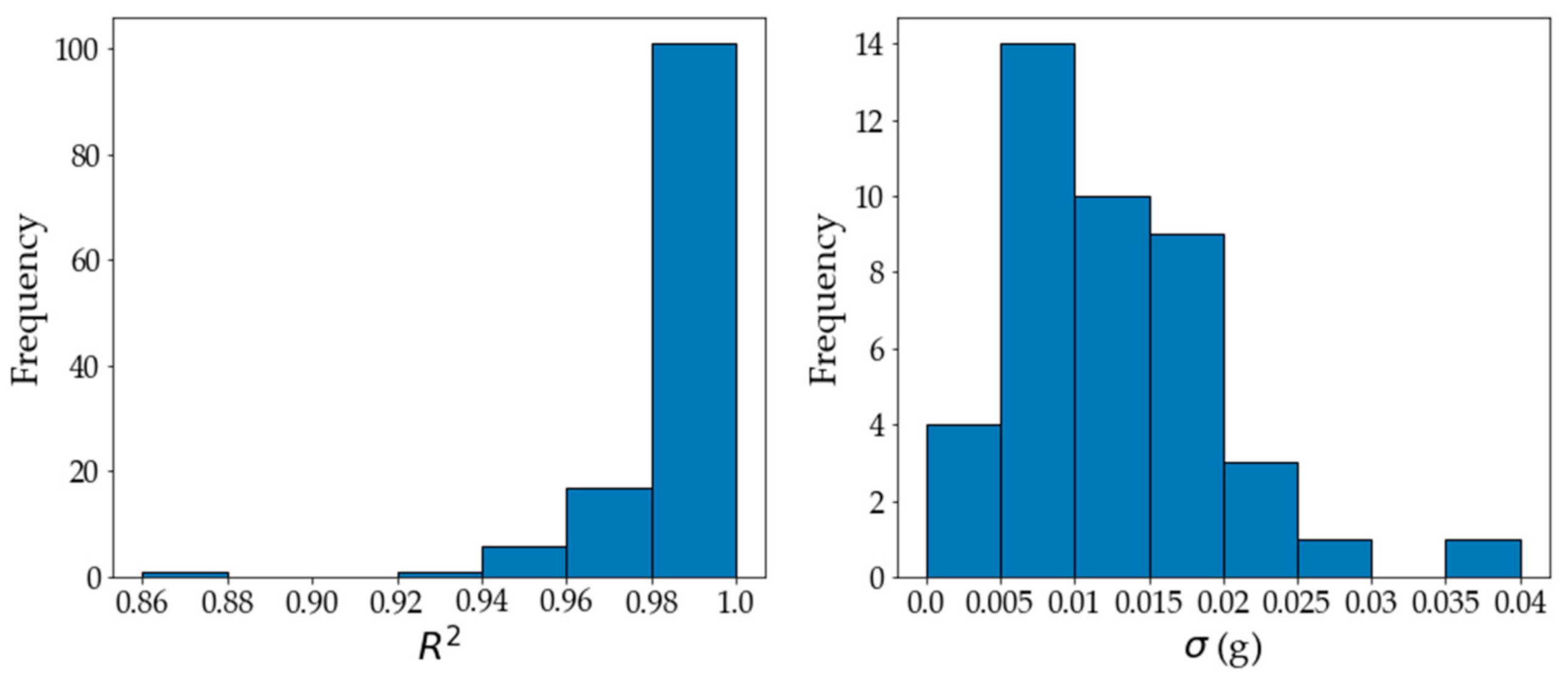 Plants 11 01048 g001