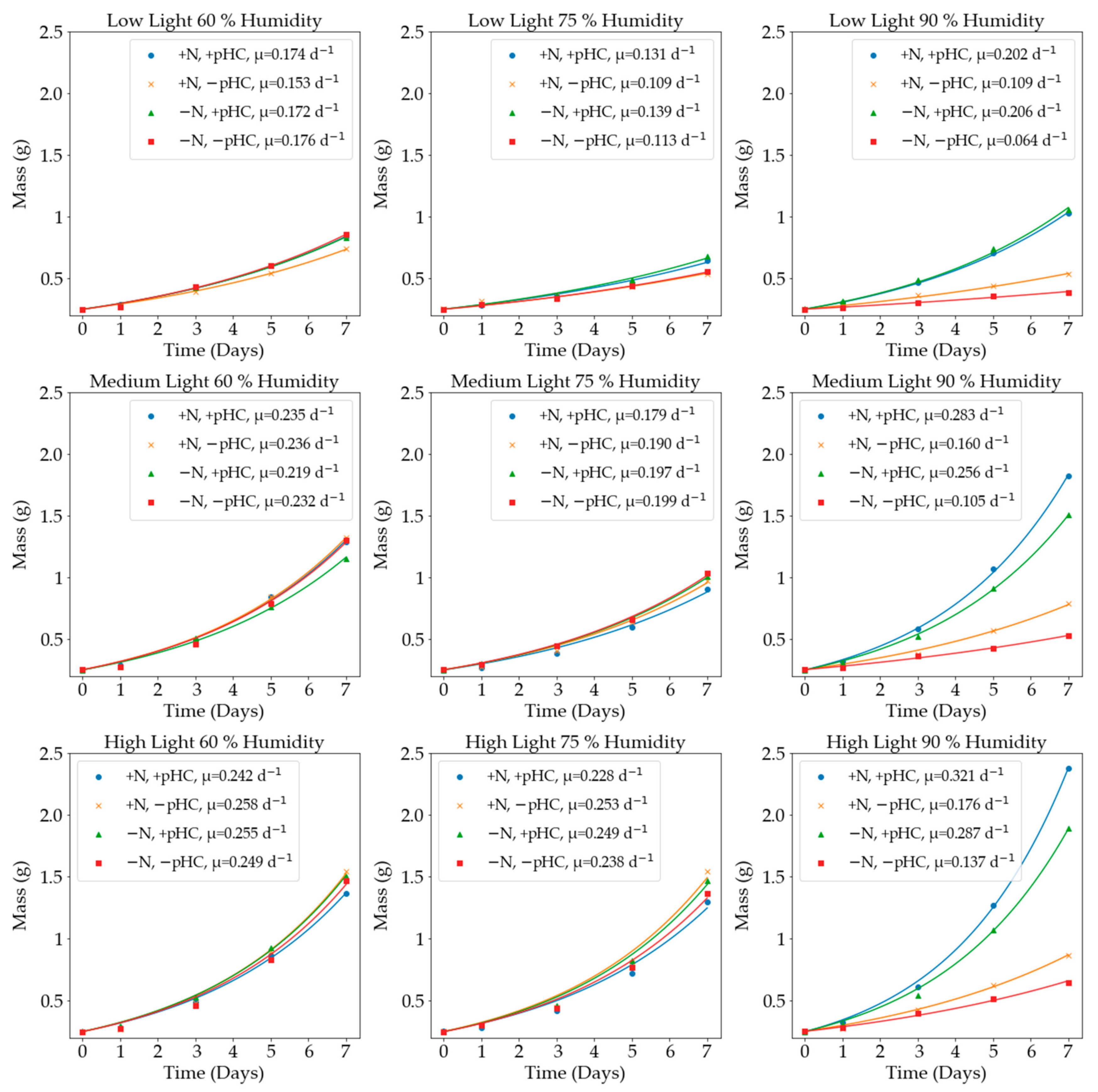 Plants 11 01048 g004