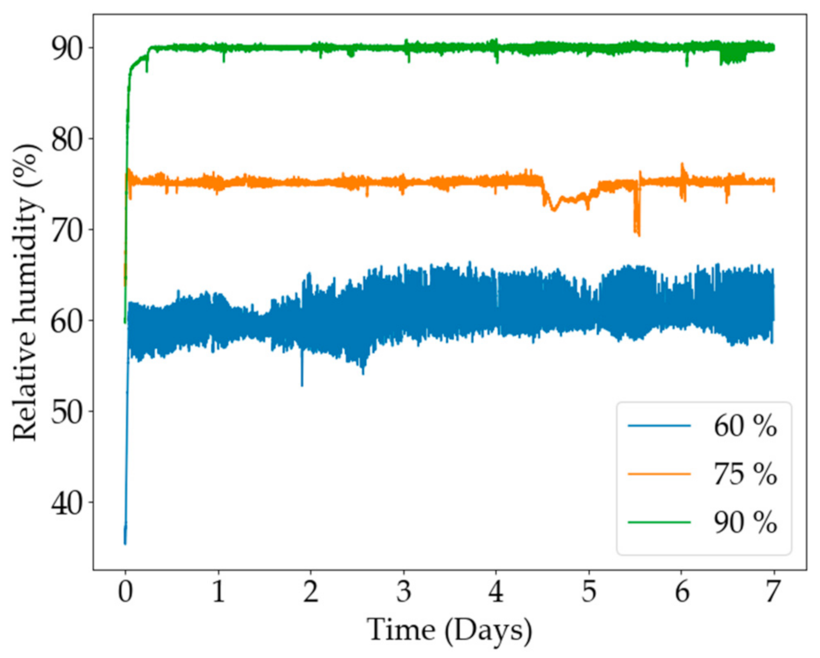 Plants 11 01048 g006
