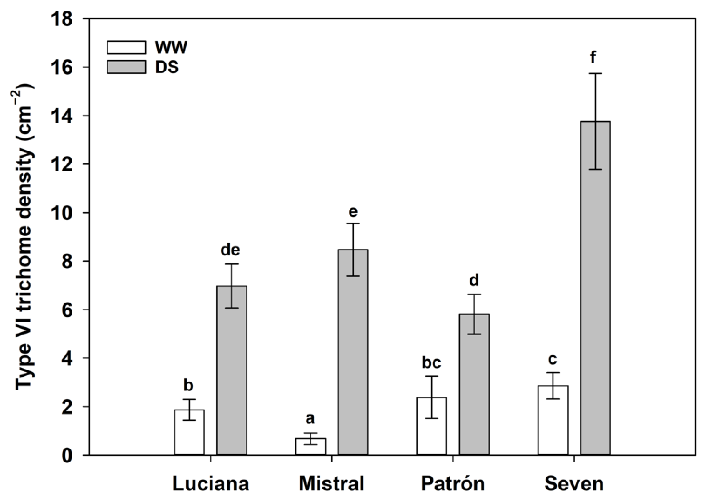 Plants 11 01049 g002