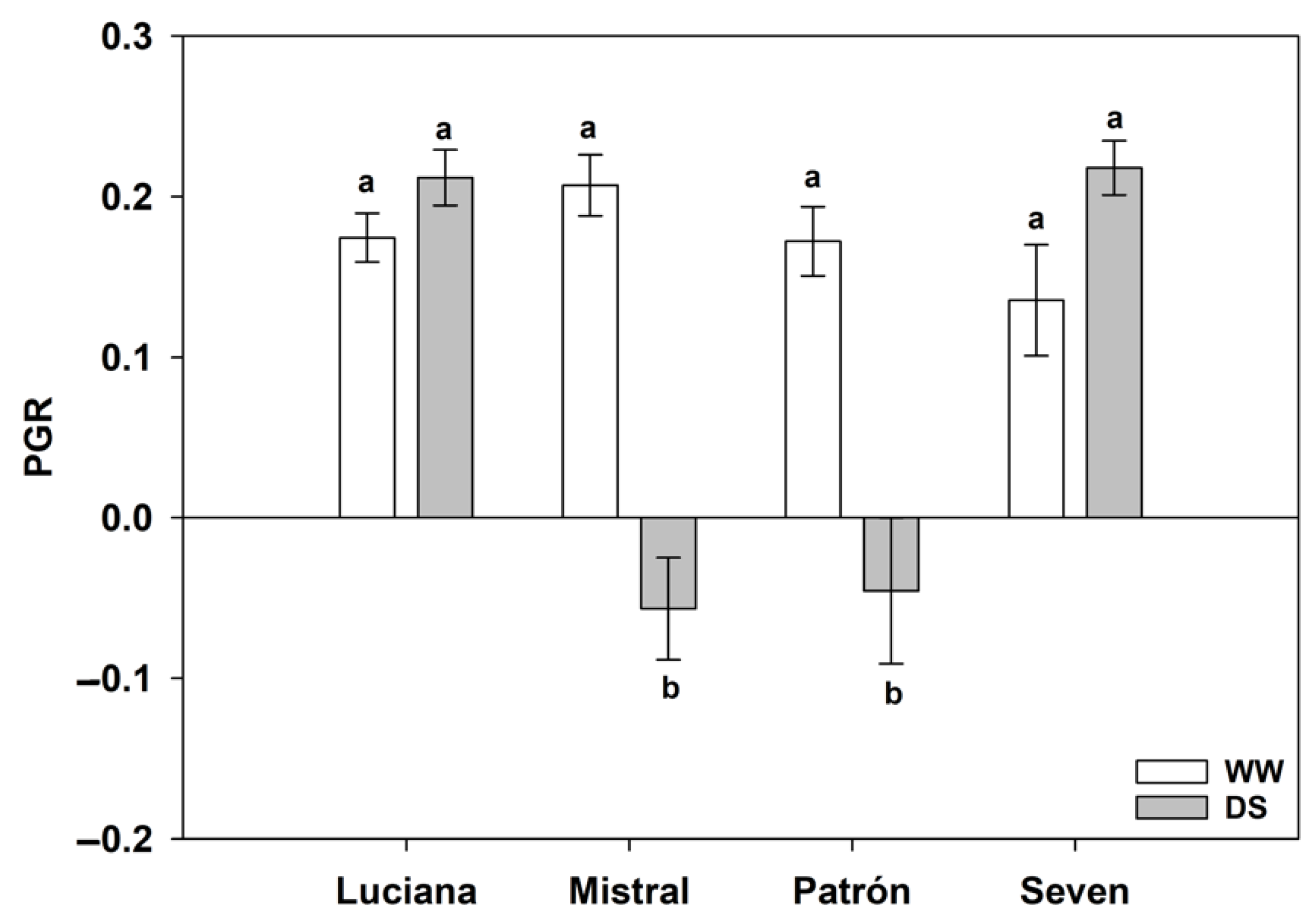 Plants 11 01049 g004