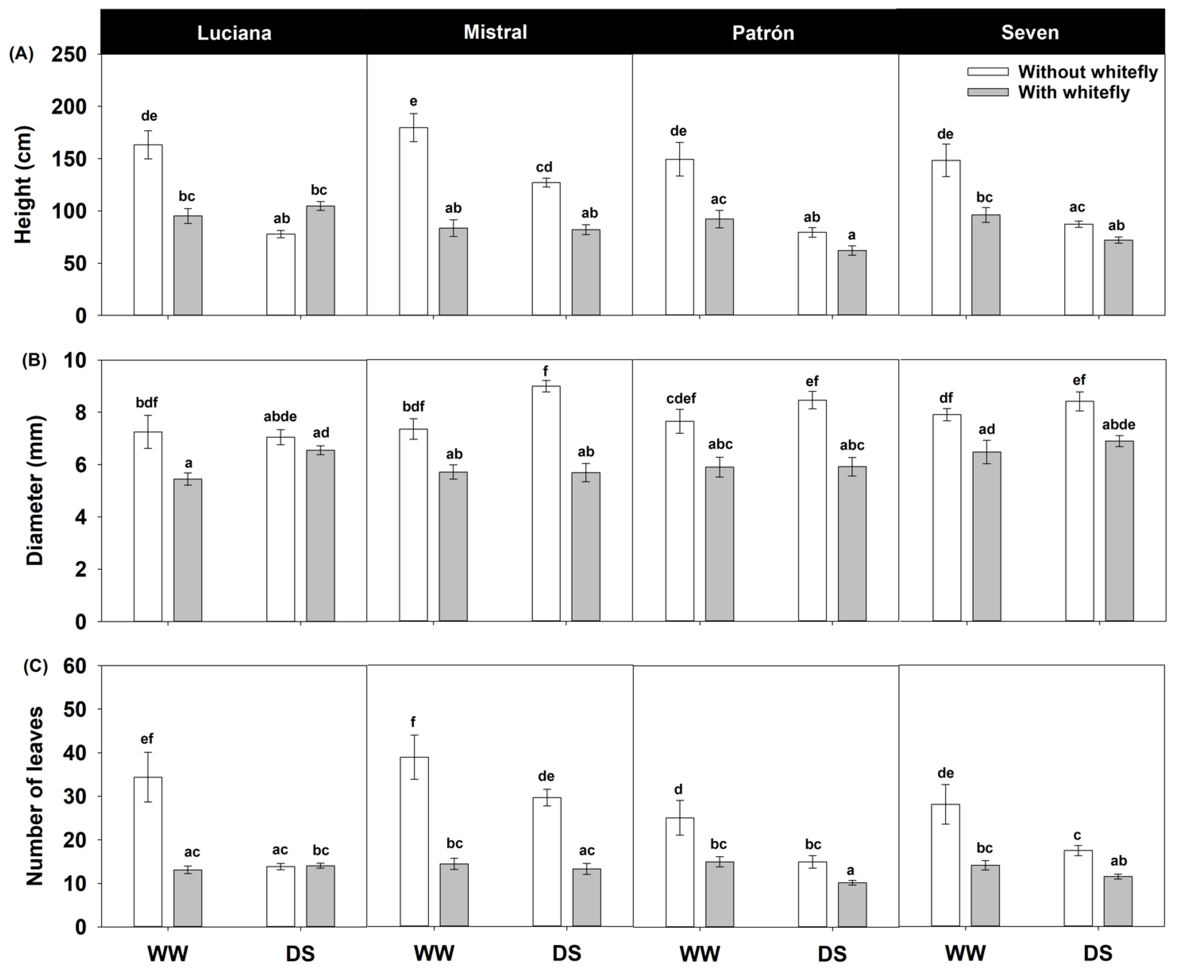 Plants 11 01049 g005