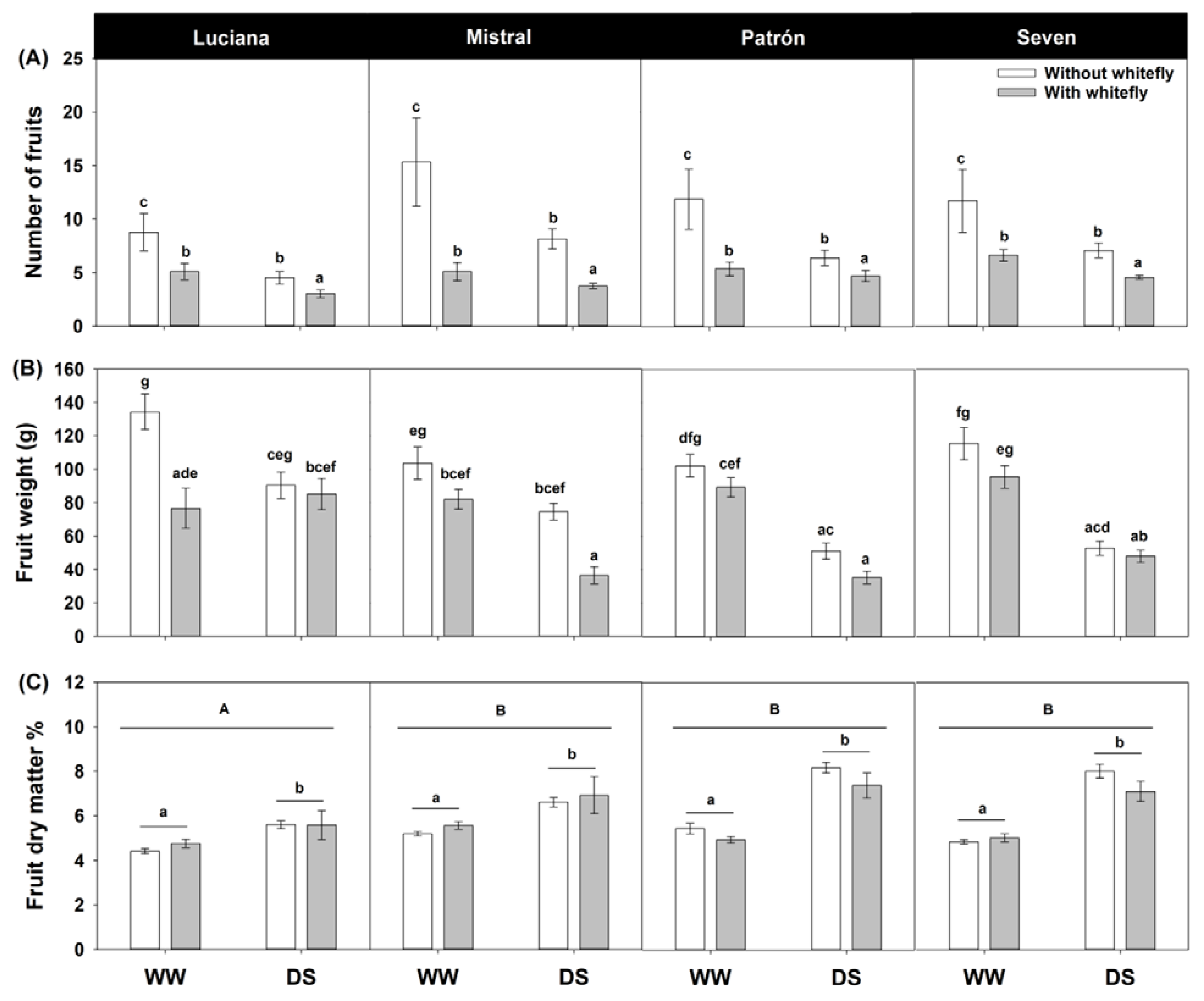 Plants 11 01049 g008