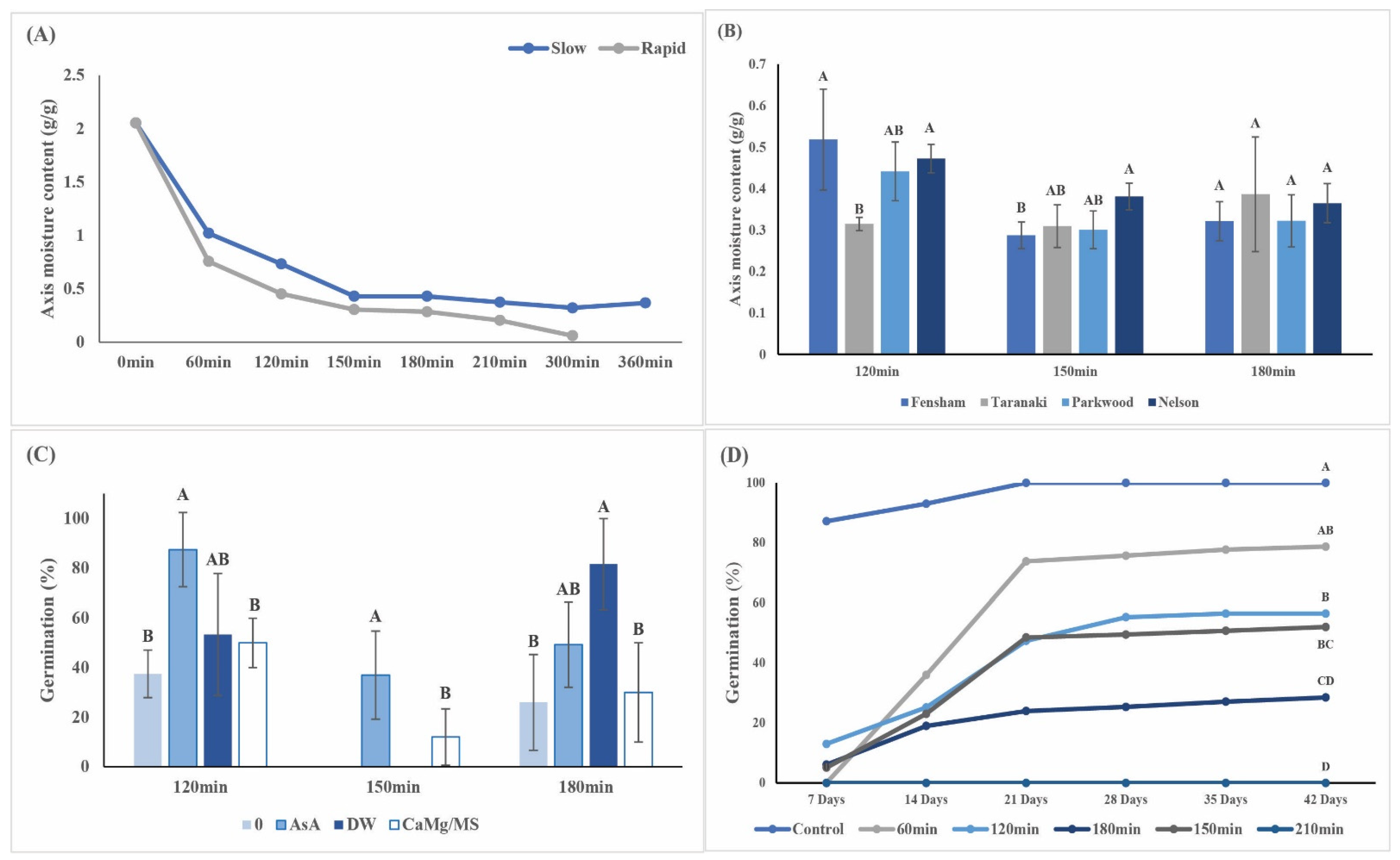 Plants 11 01056 g002