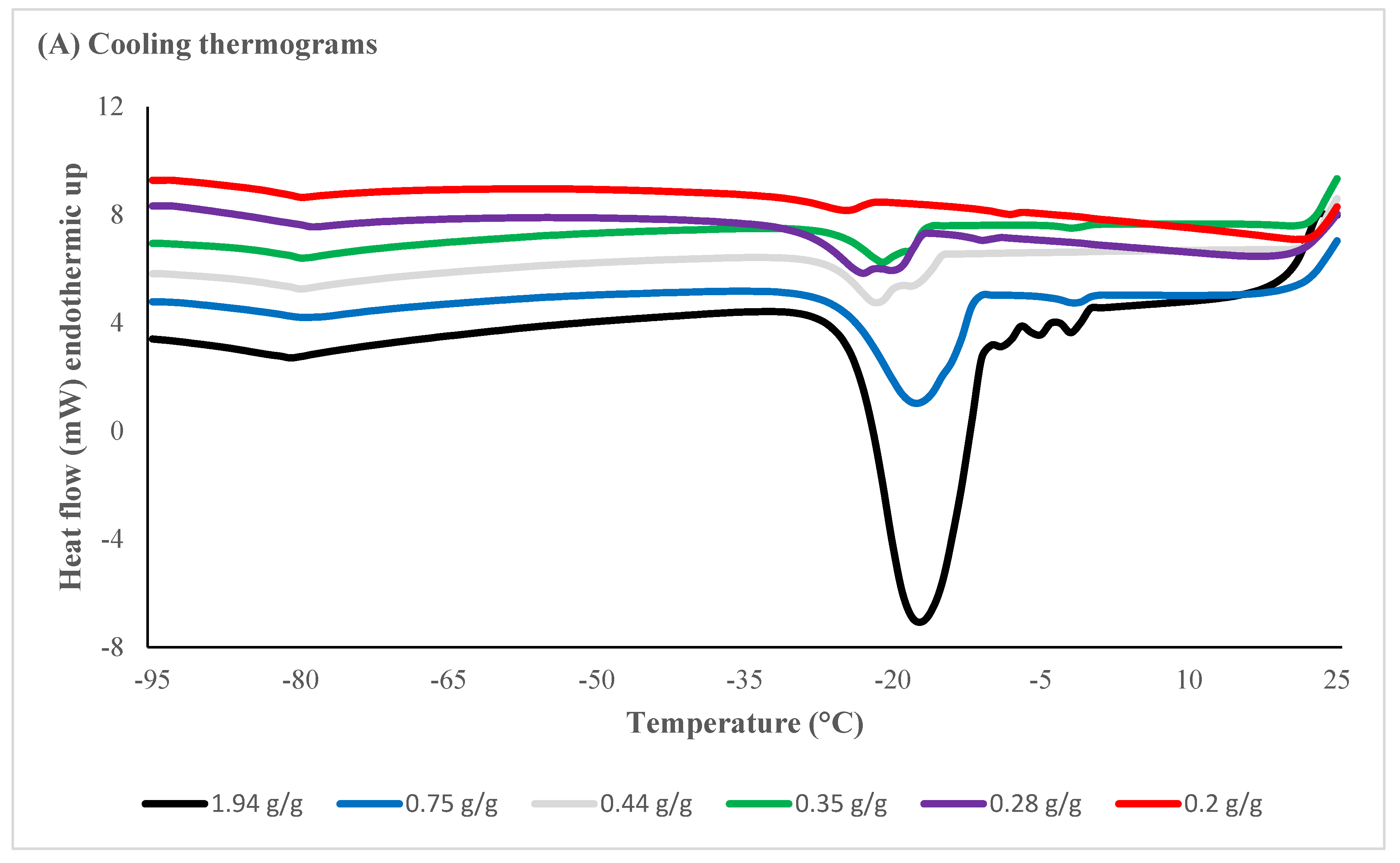 Plants 11 01056 g004a