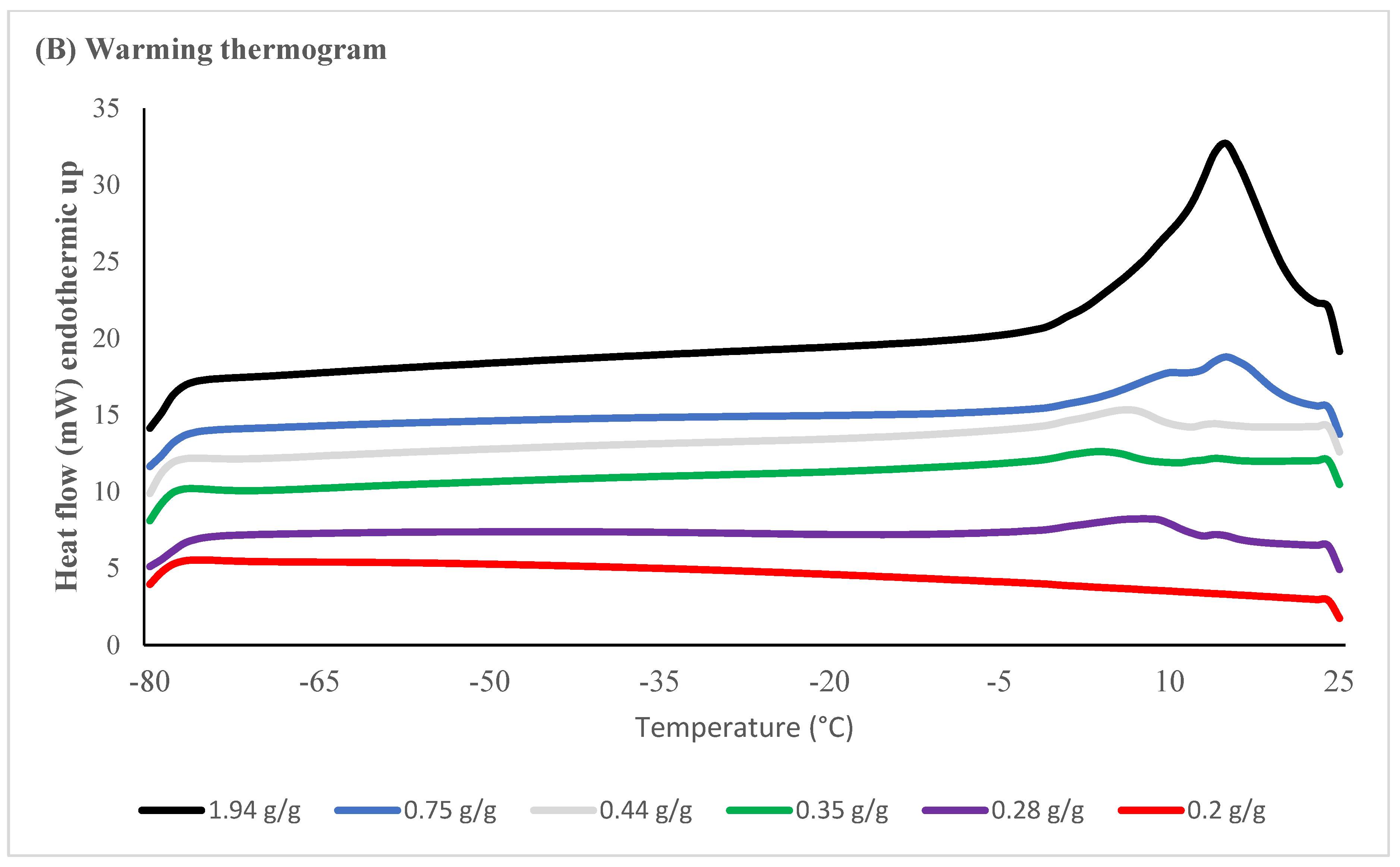 Plants 11 01056 g004b