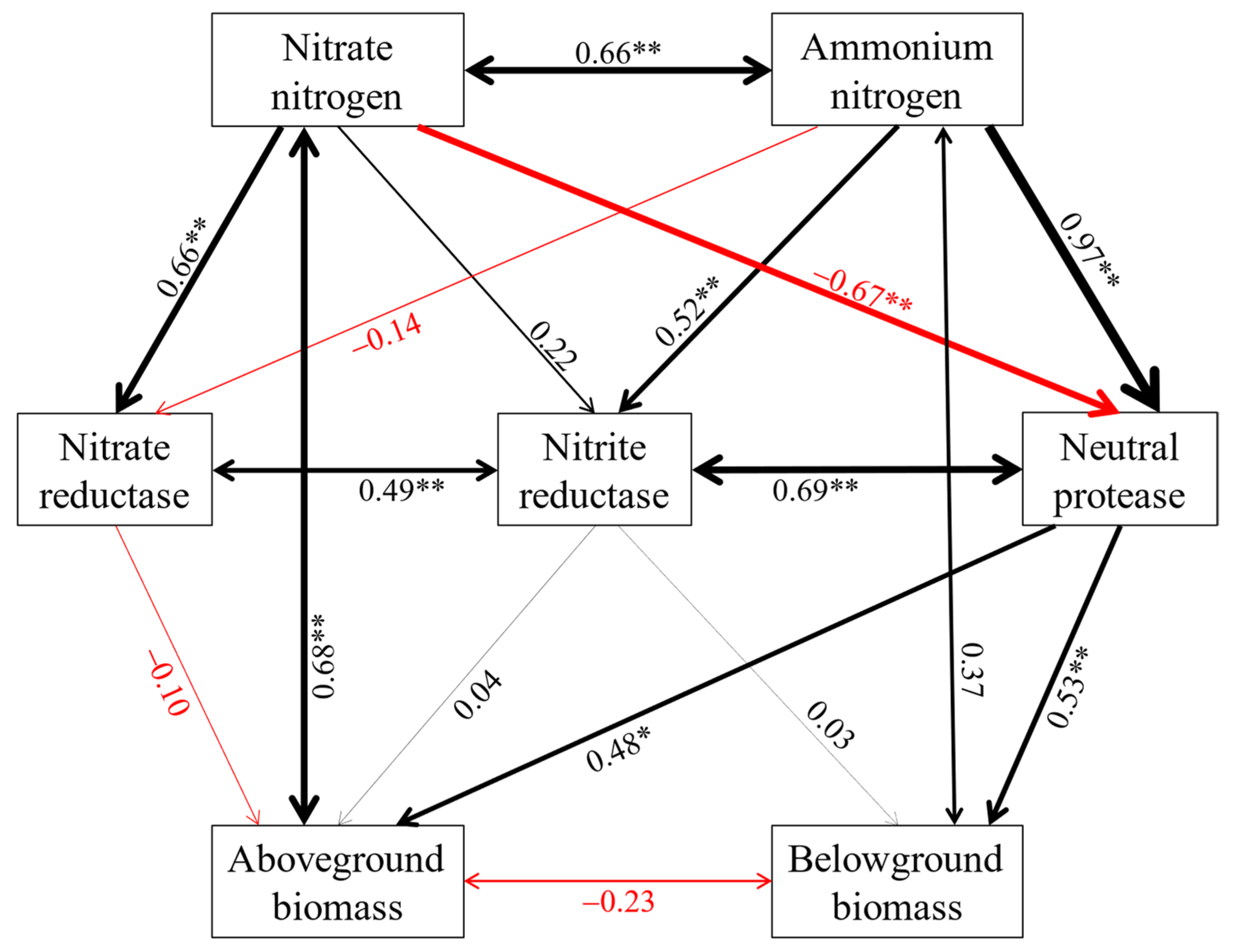 Plants 11 01057 g007