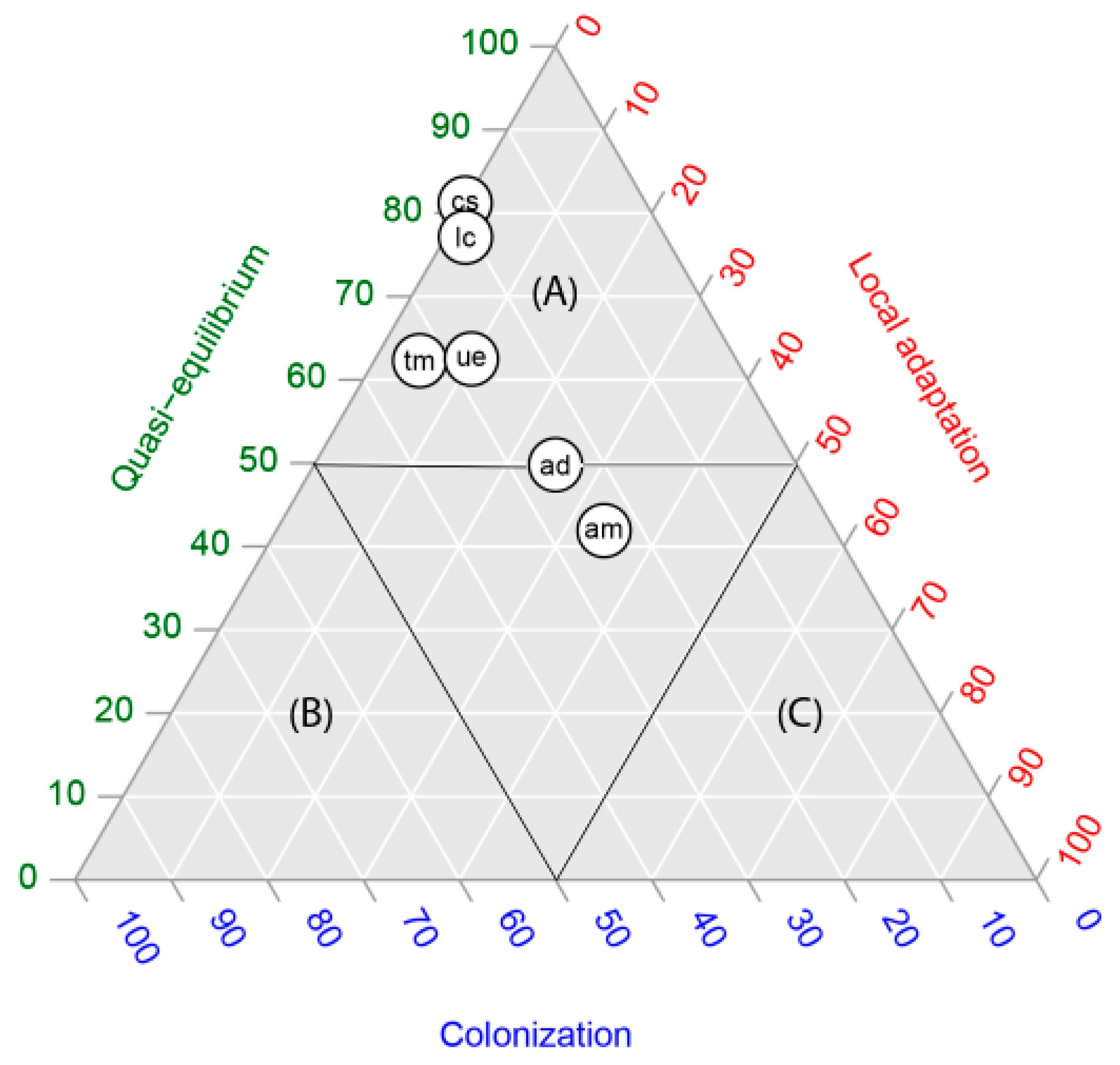 https://www.mdpi.com/plants/plants-11-01063/article_deploy/html/images/plants-11-01063-g001.png