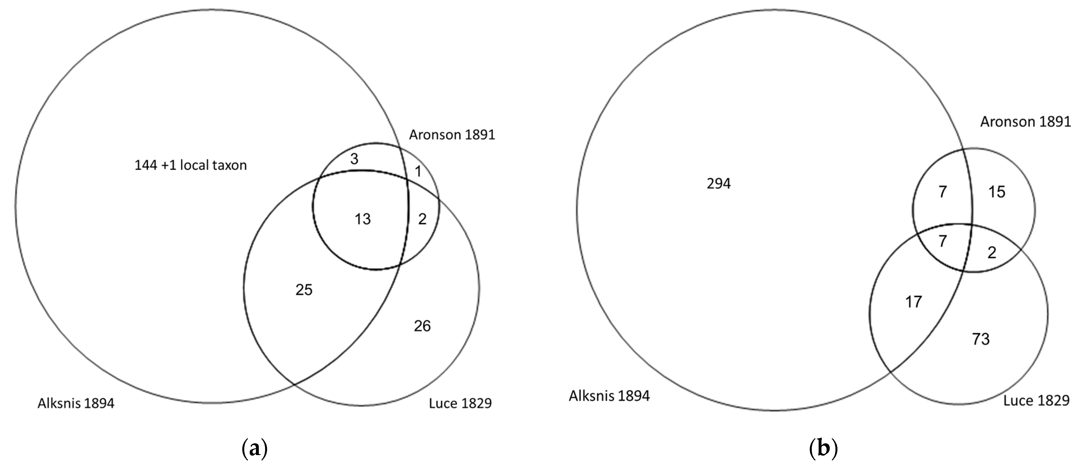 Plants 11 01065 g002