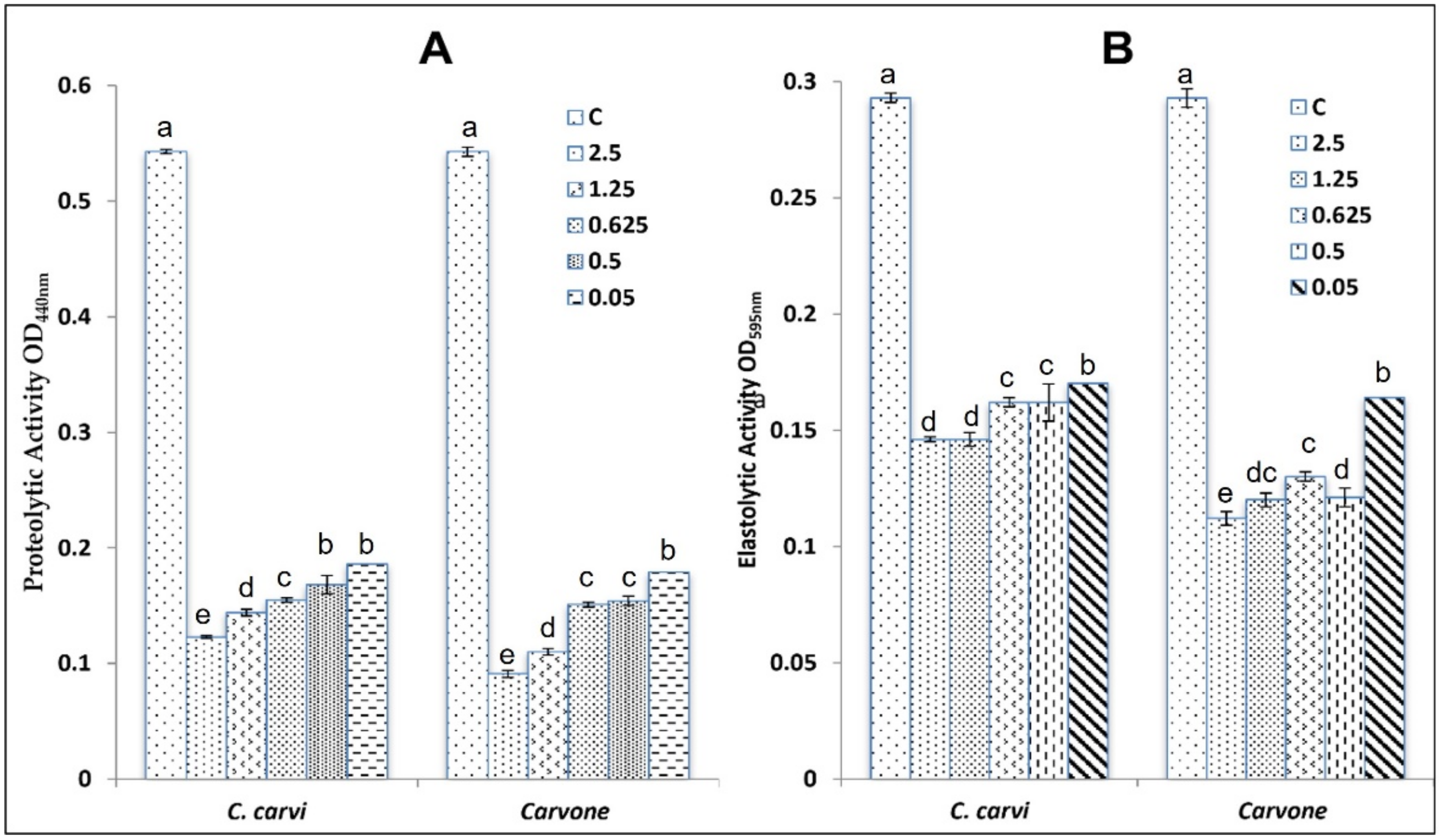 Plants 11 01072 g003 Plants 11 01072 g003