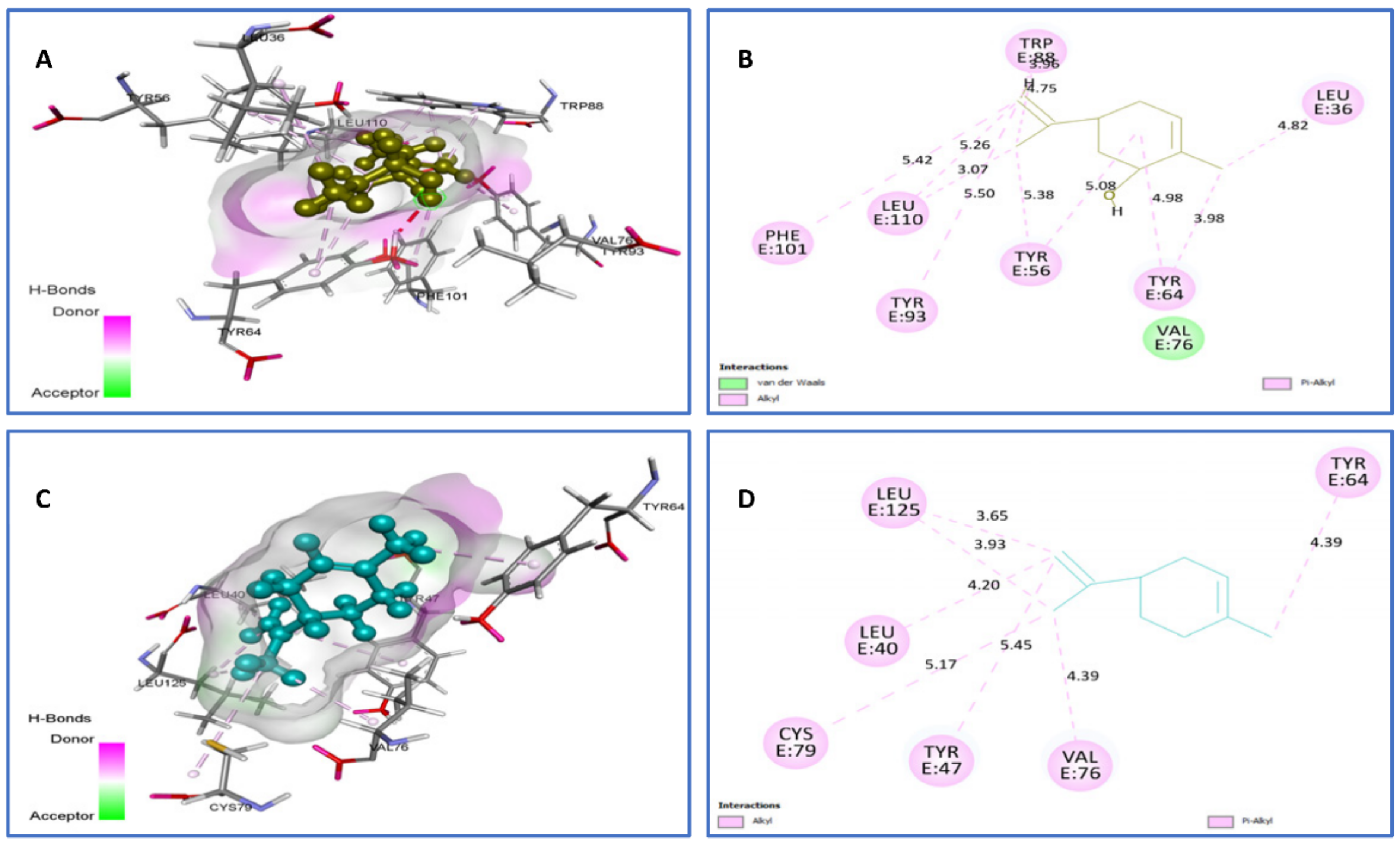 Plants 11 01072 g008 Plants 11 01072 g008