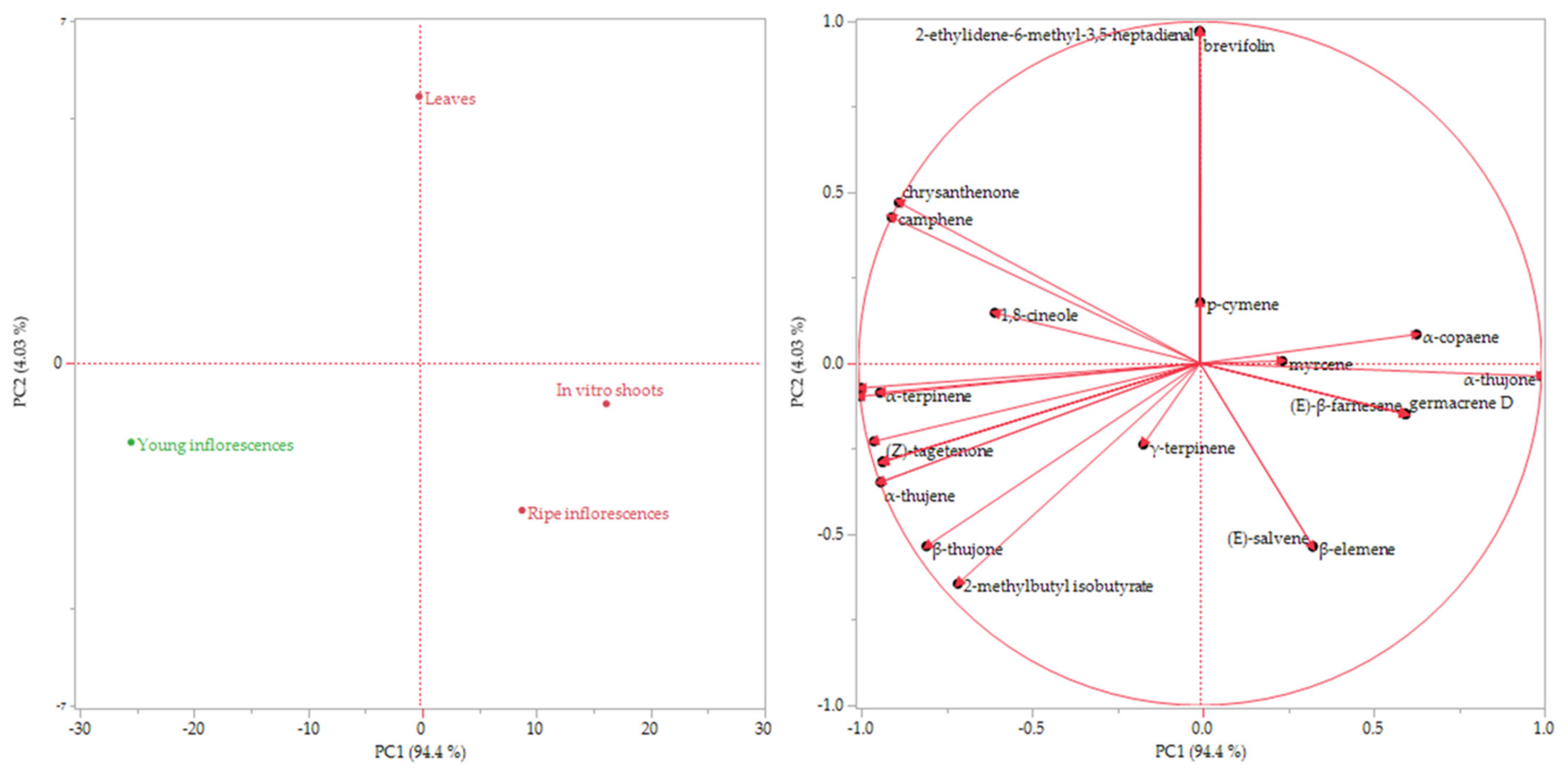 Plants 11 01081 g003