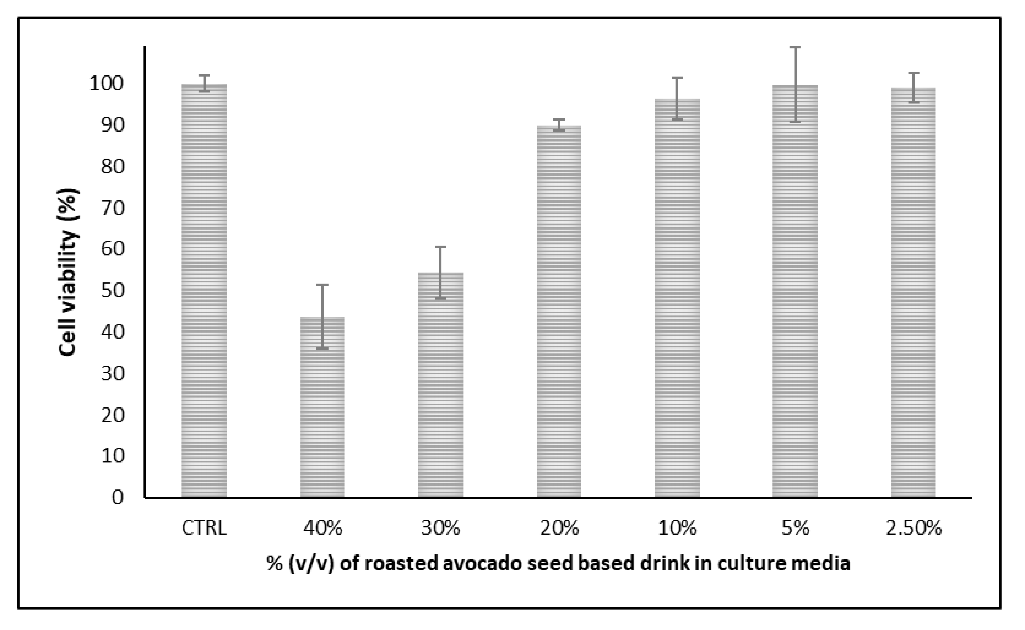 Plants 11 01083 g002 Plants 11 01083 g002