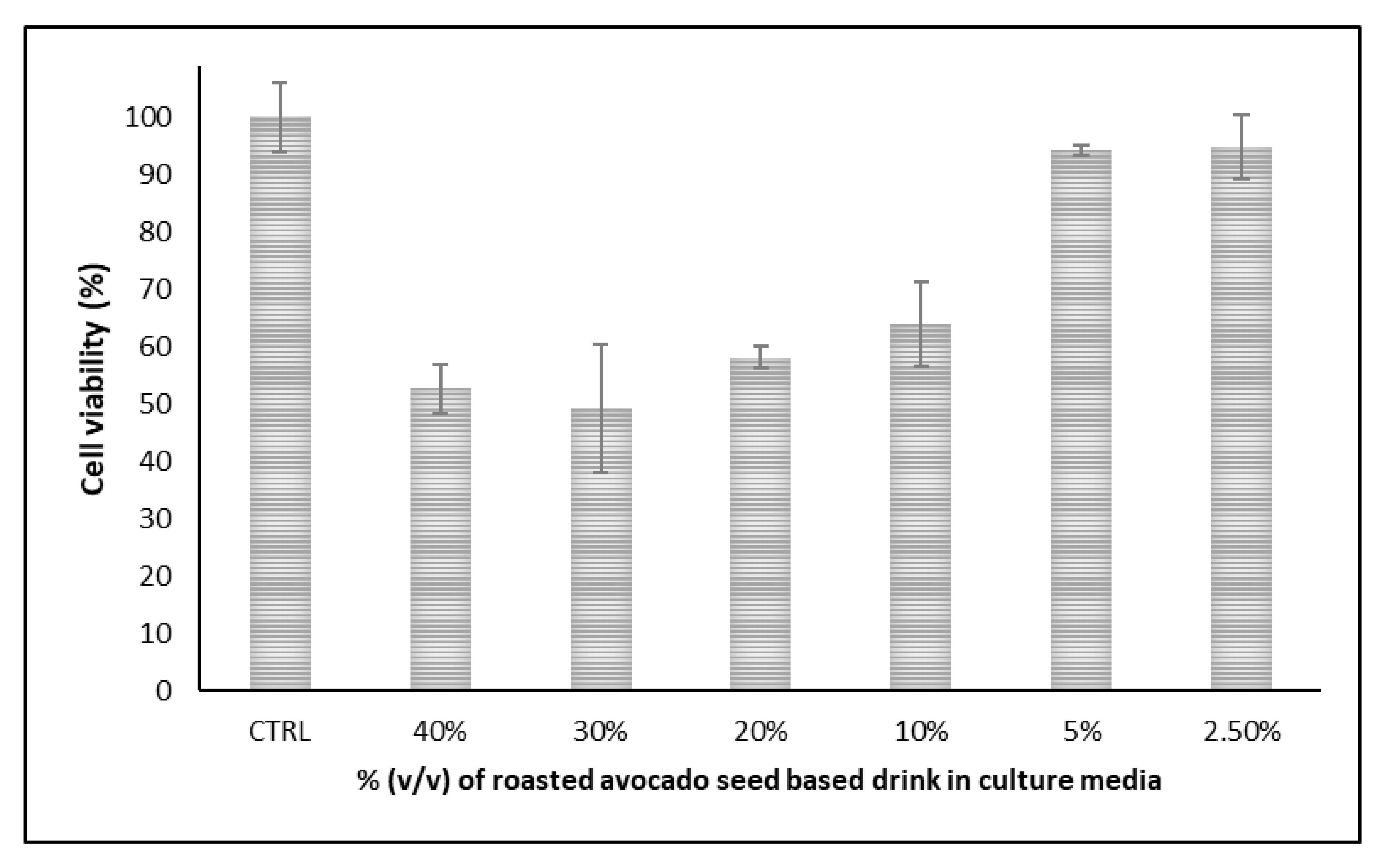 Plants 11 01083 g003 Plants 11 01083 g003