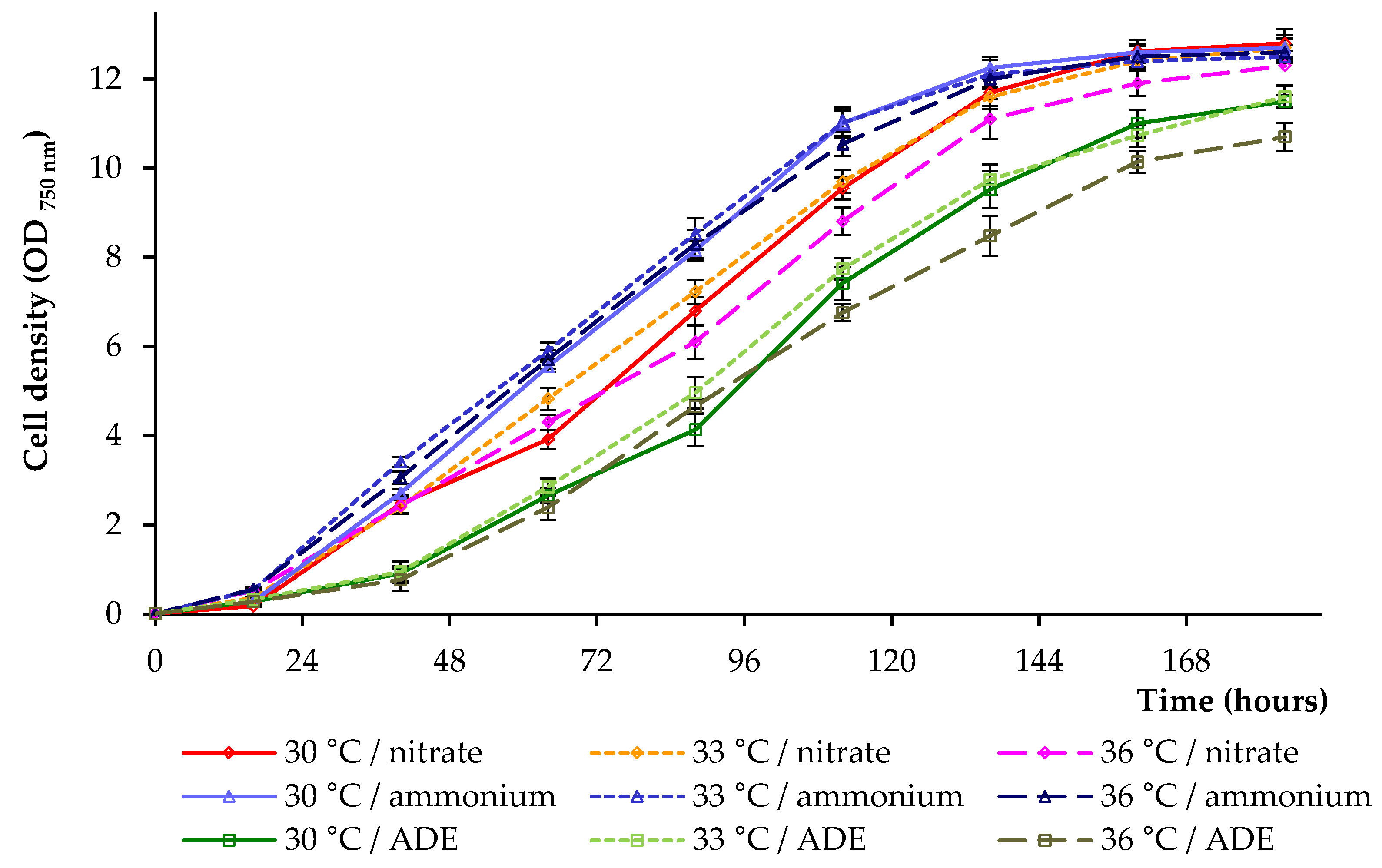 Plants 11 01086 g001