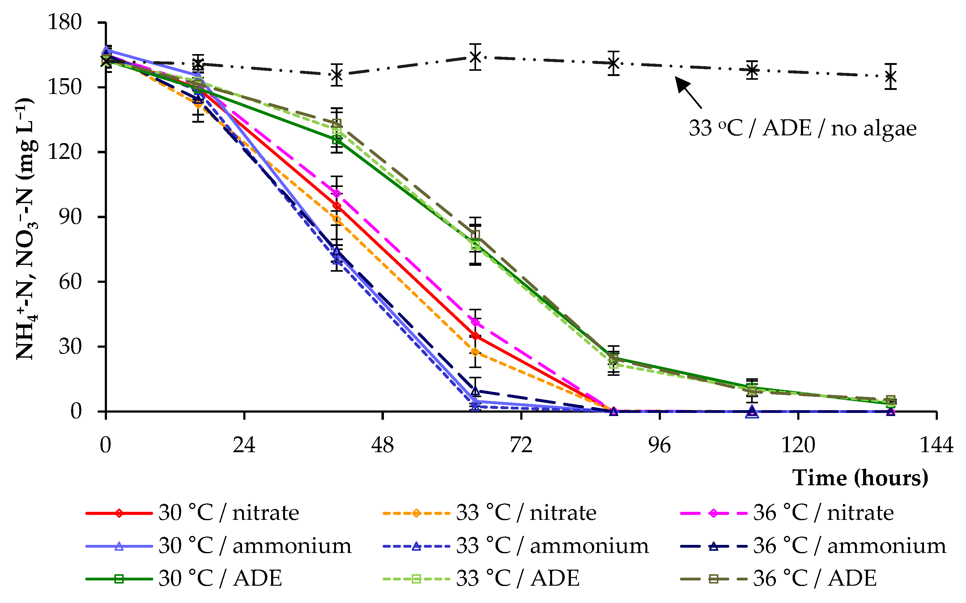 Plants 11 01086 g004