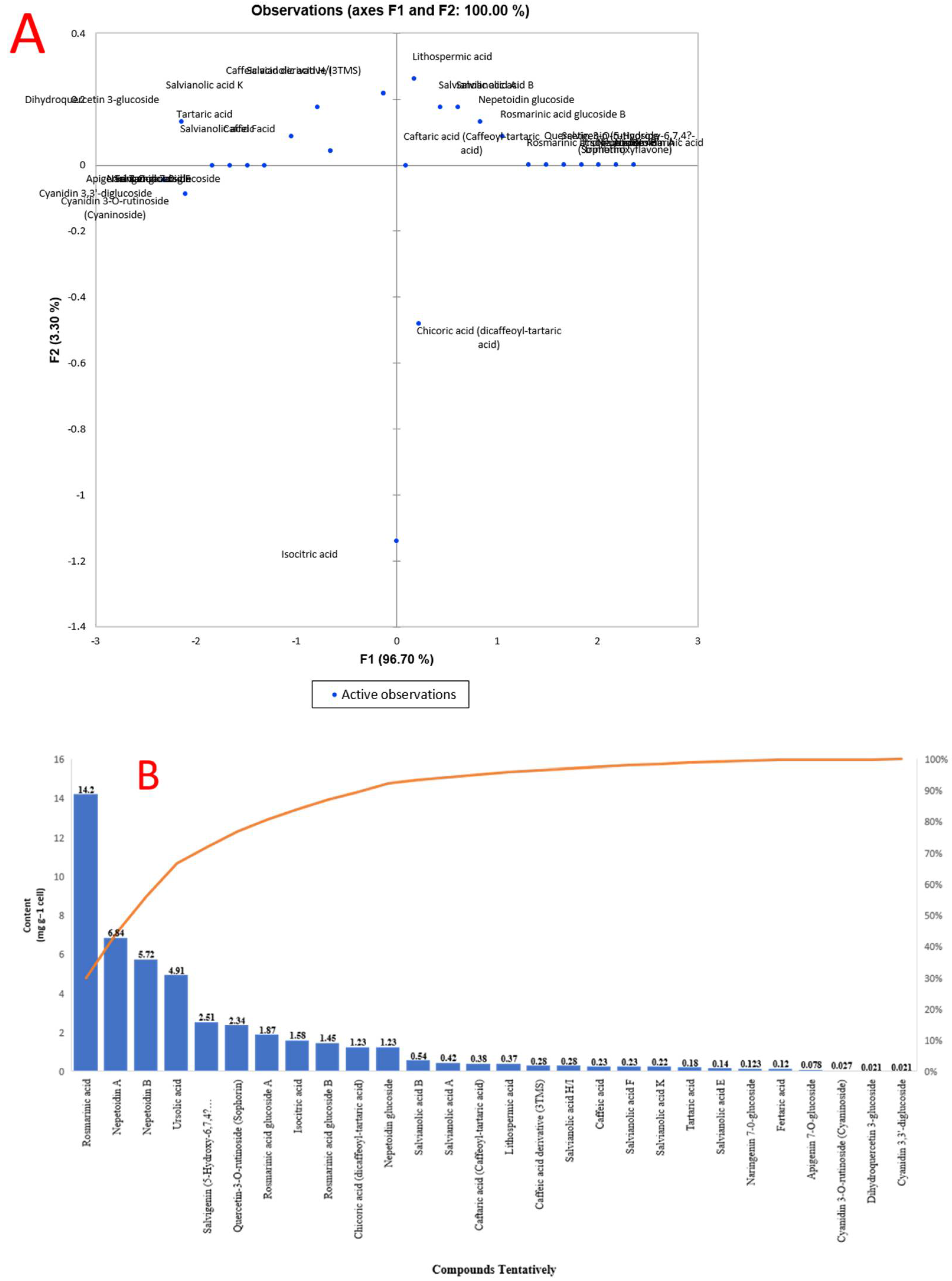 Plants Free Full Text Secondary Metabolites in Basil Bio