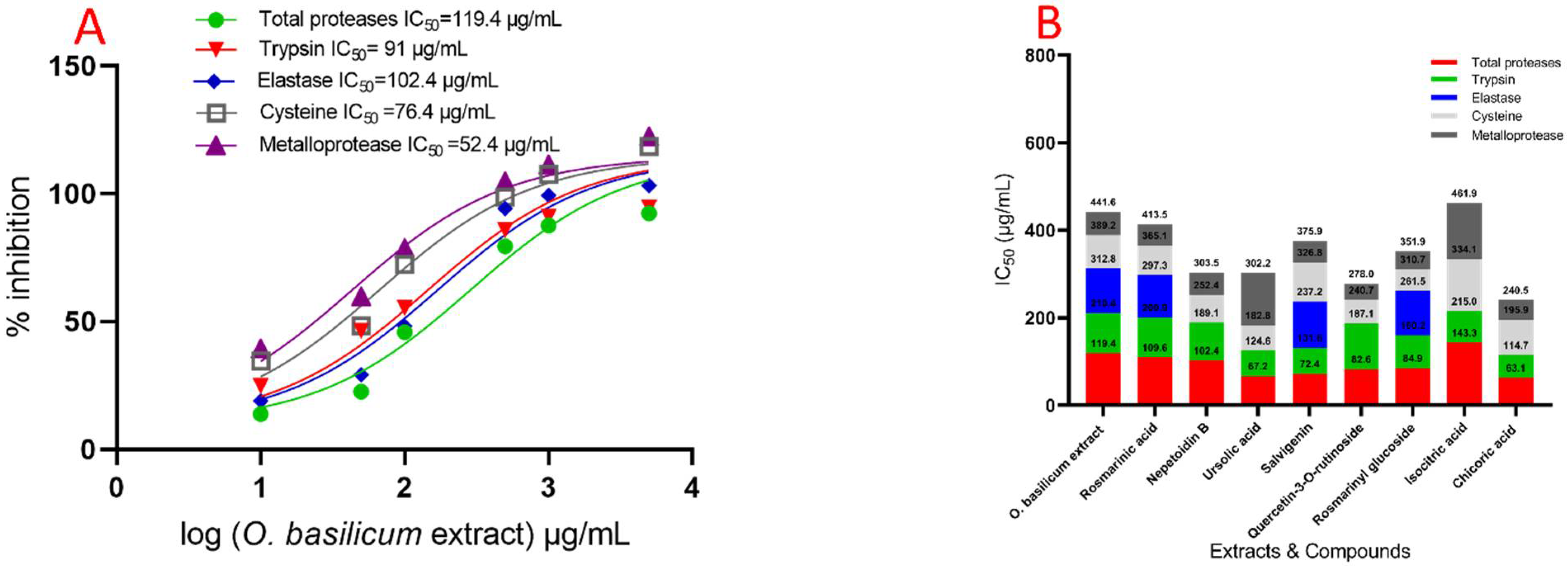 Plants 11 01087 g003
