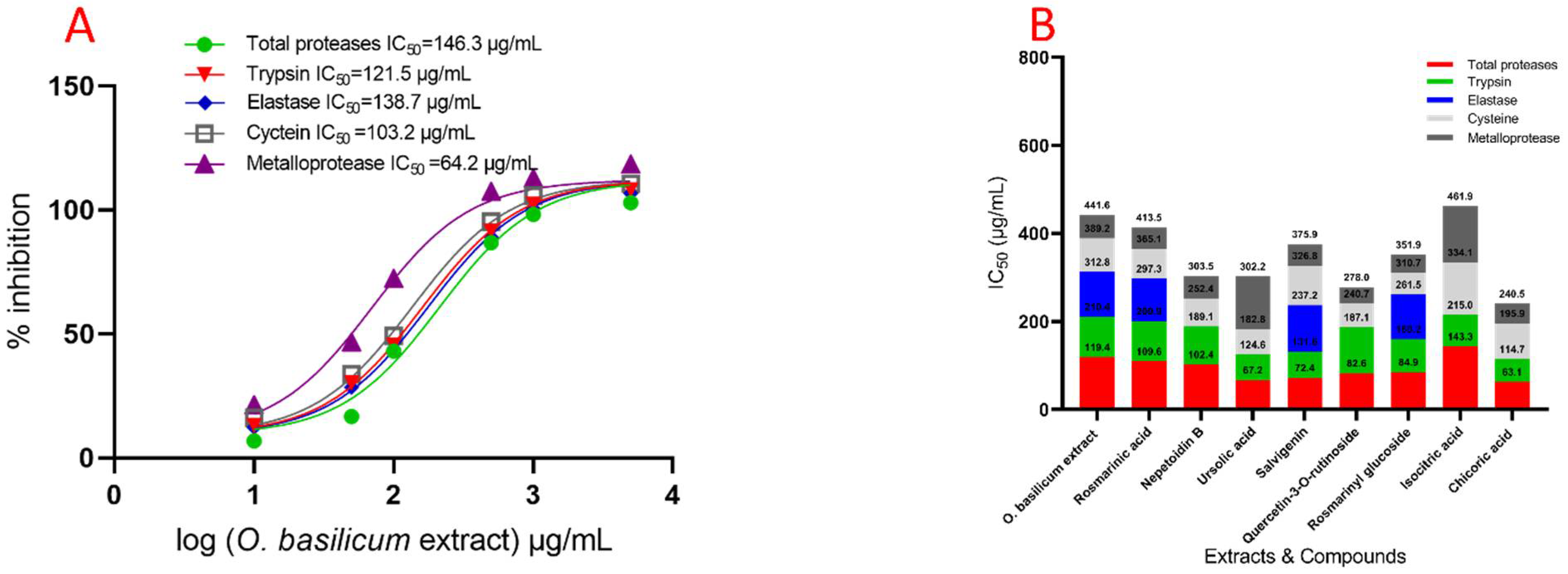 Plants Free Full Text Secondary Metabolites in Basil Bio