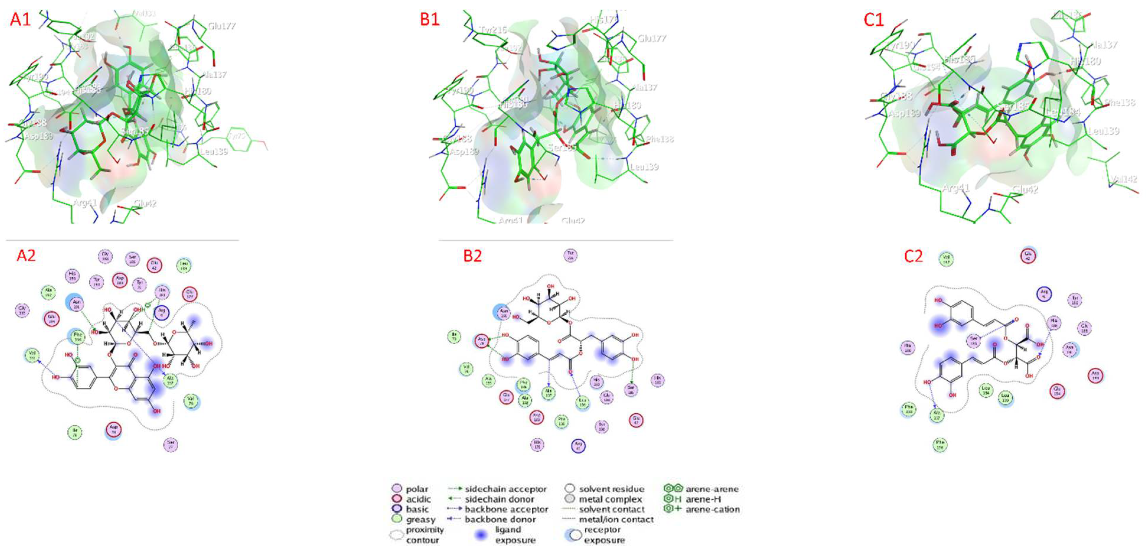 Plants Free Full Text Secondary Metabolites in Basil Bio