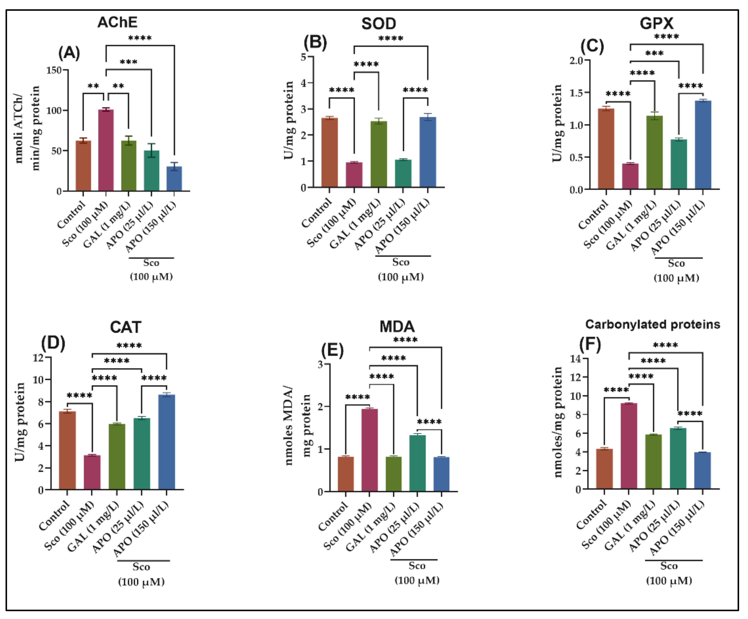 Plants 11 01096 g004