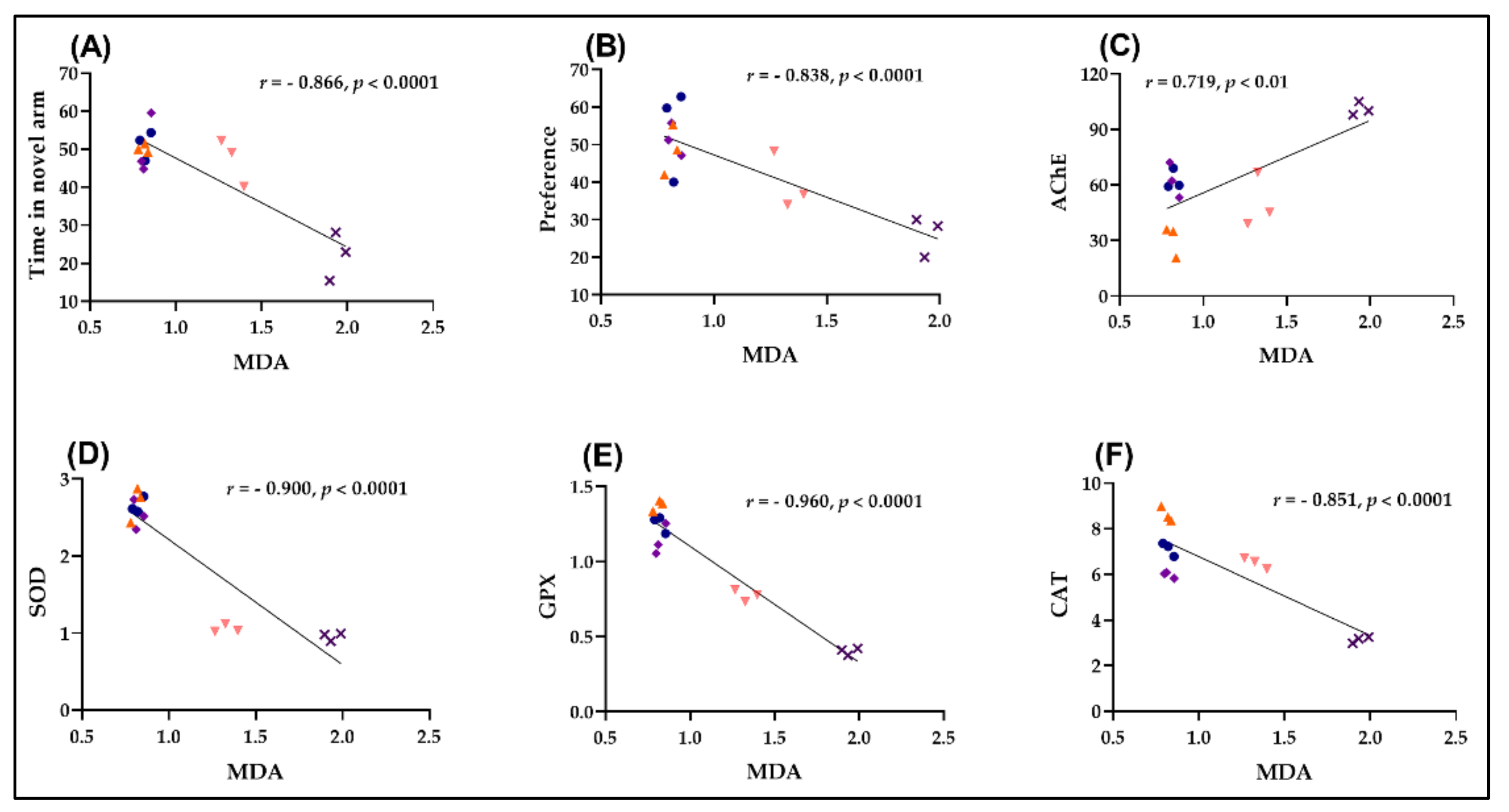 Plants 11 01096 g005