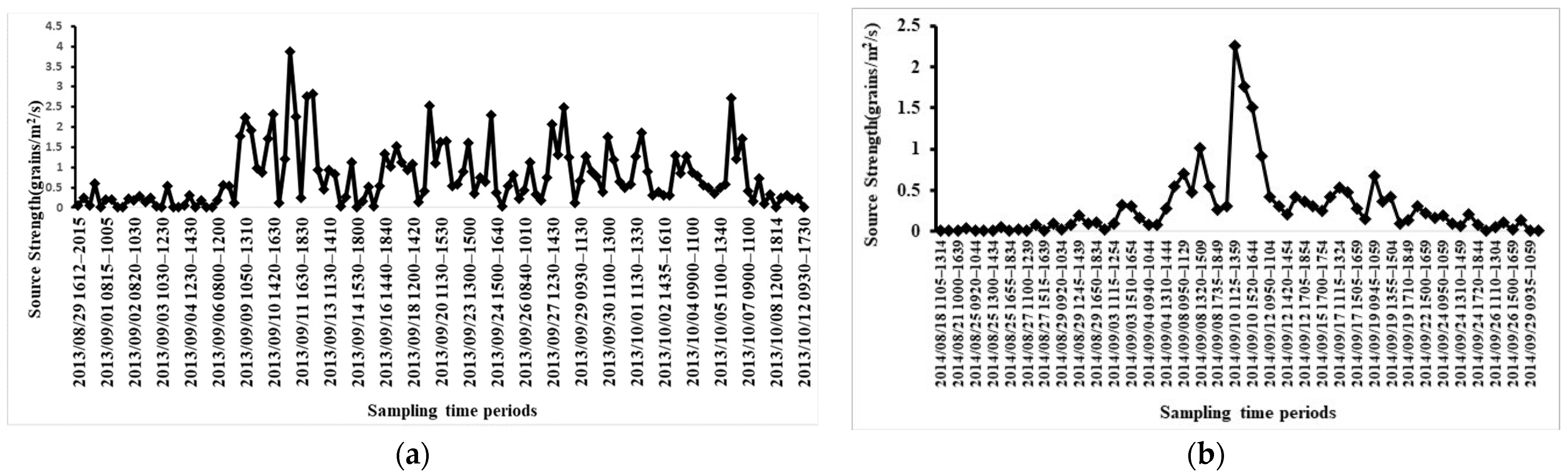 Plants 11 01102 g002a Plants 11 01102 g002a