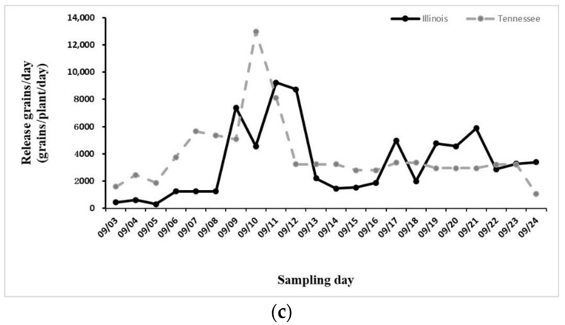 Plants 11 01102 g002b Plants 11 01102 g002b