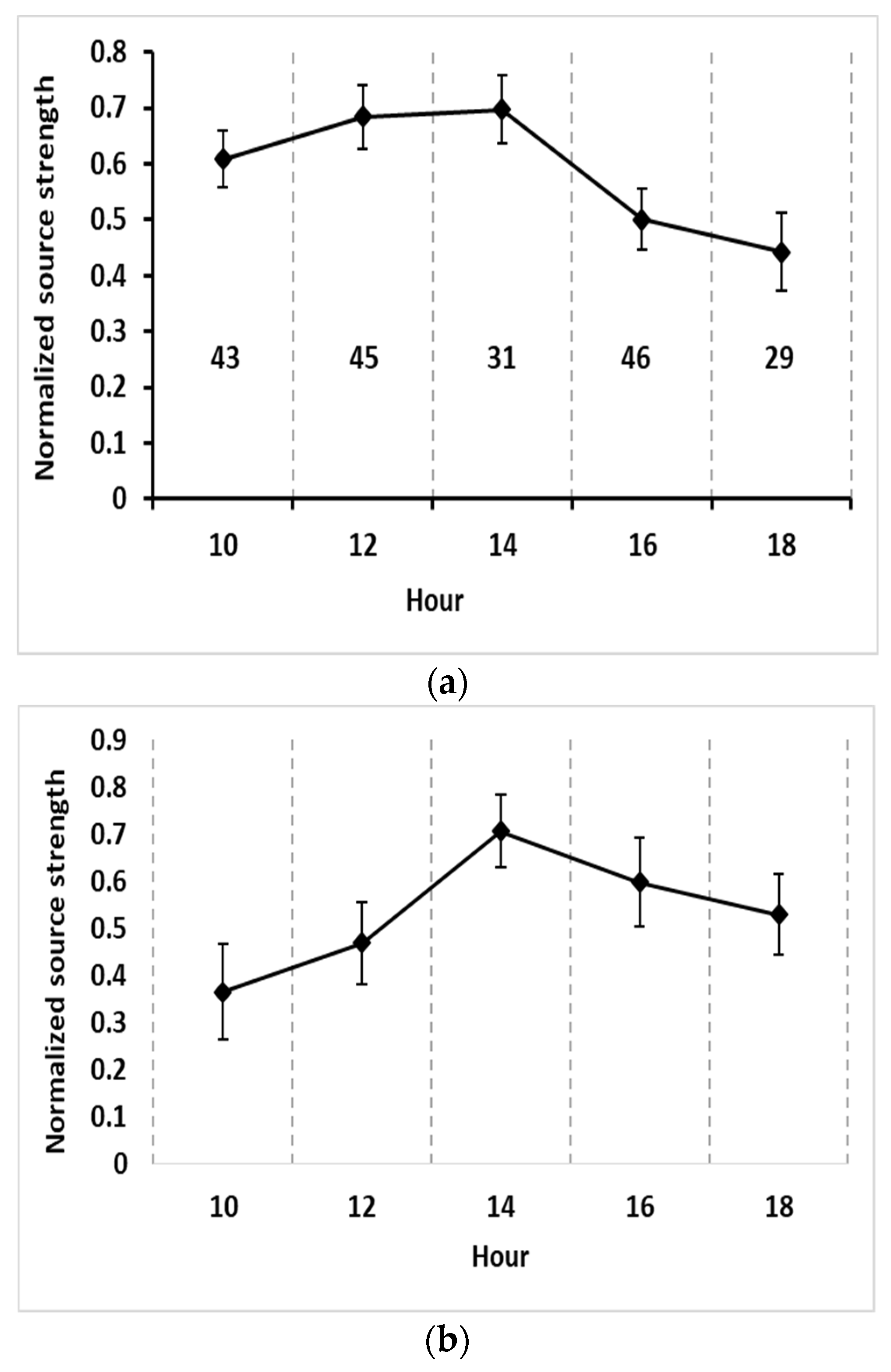 Plants 11 01102 g003 Plants 11 01102 g003
