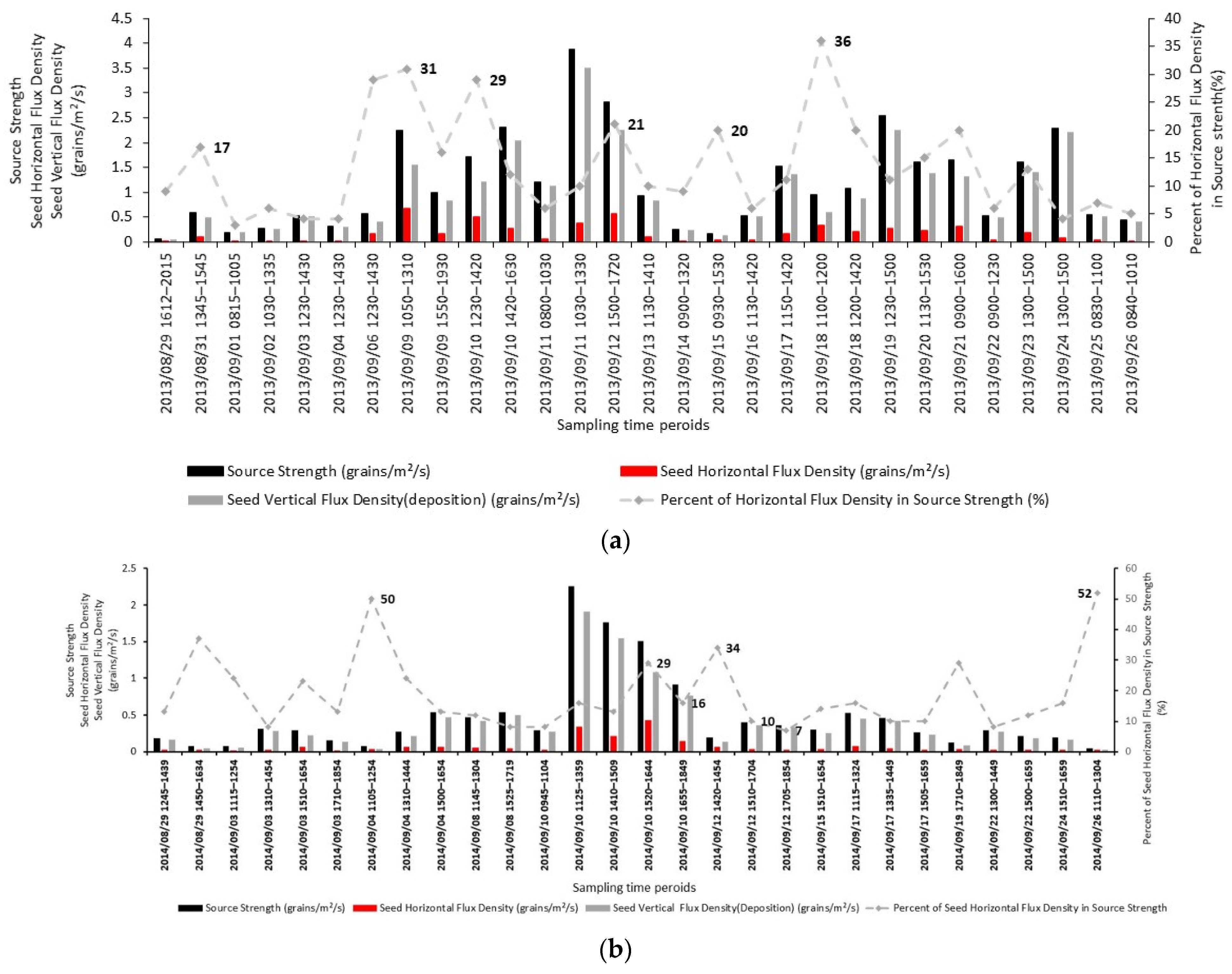 Plants 11 01102 g004 Plants 11 01102 g004