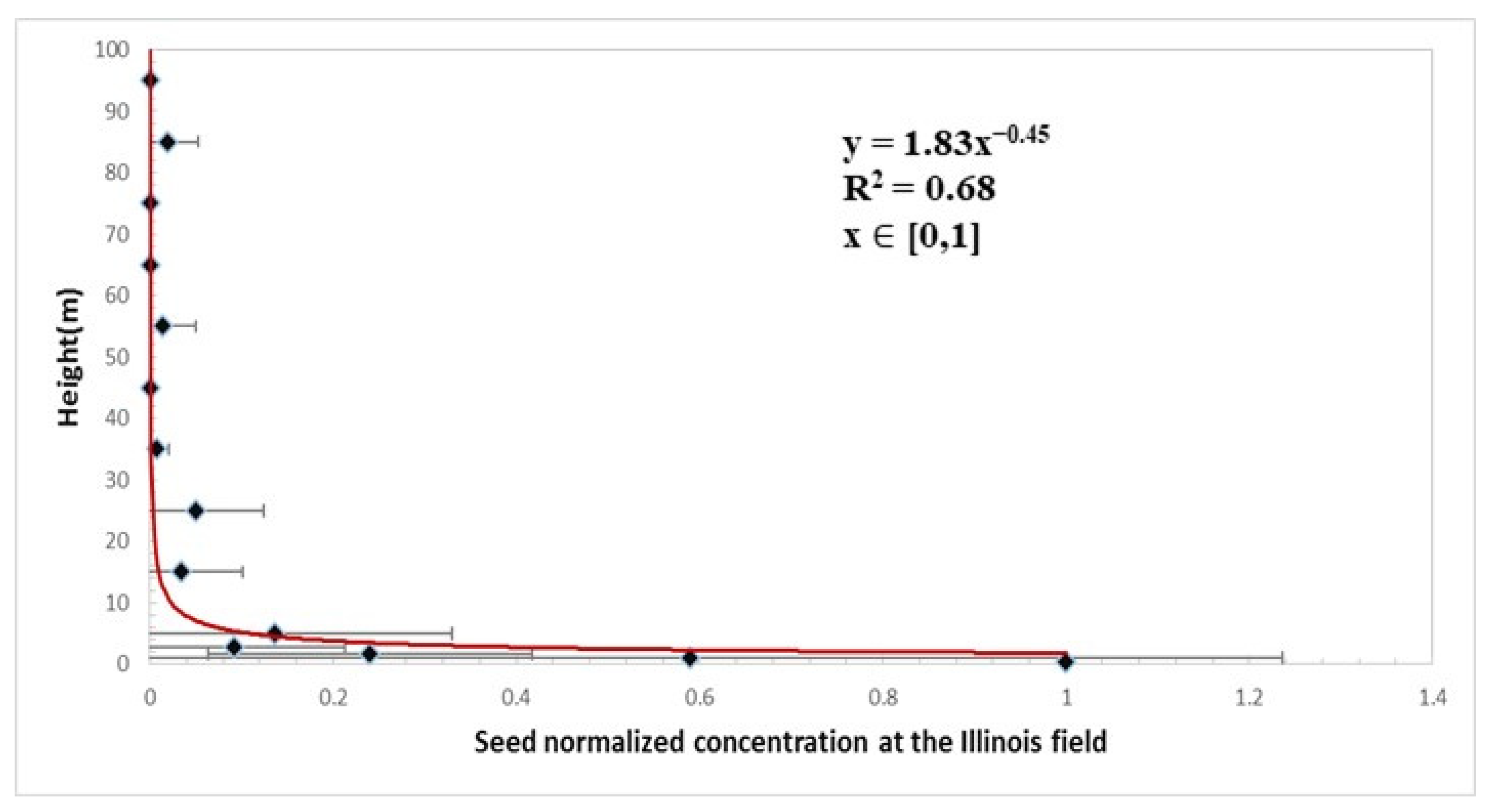 Plants 11 01102 g006 Plants 11 01102 g006