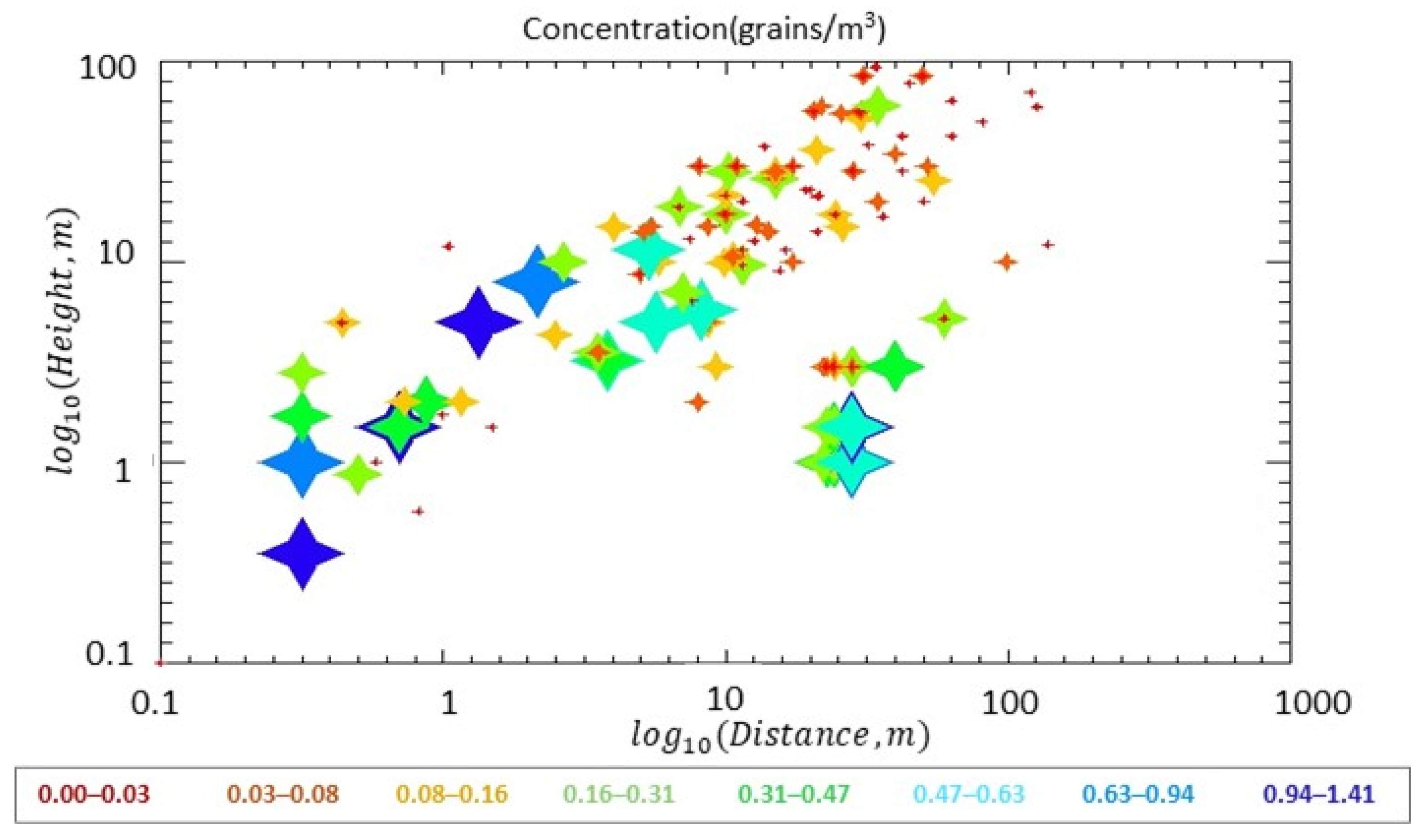 Plants 11 01102 g008 Plants 11 01102 g008