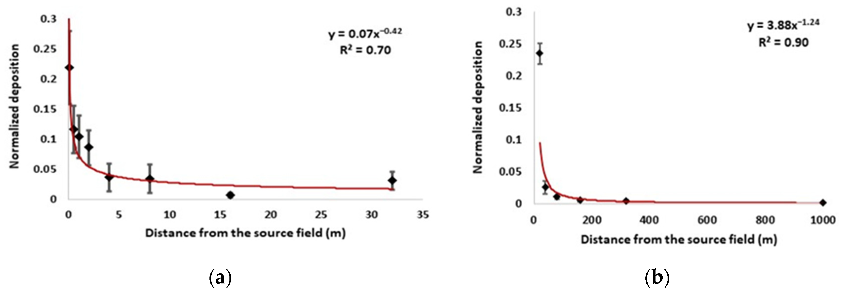 Plants 11 01102 g009 Plants 11 01102 g009