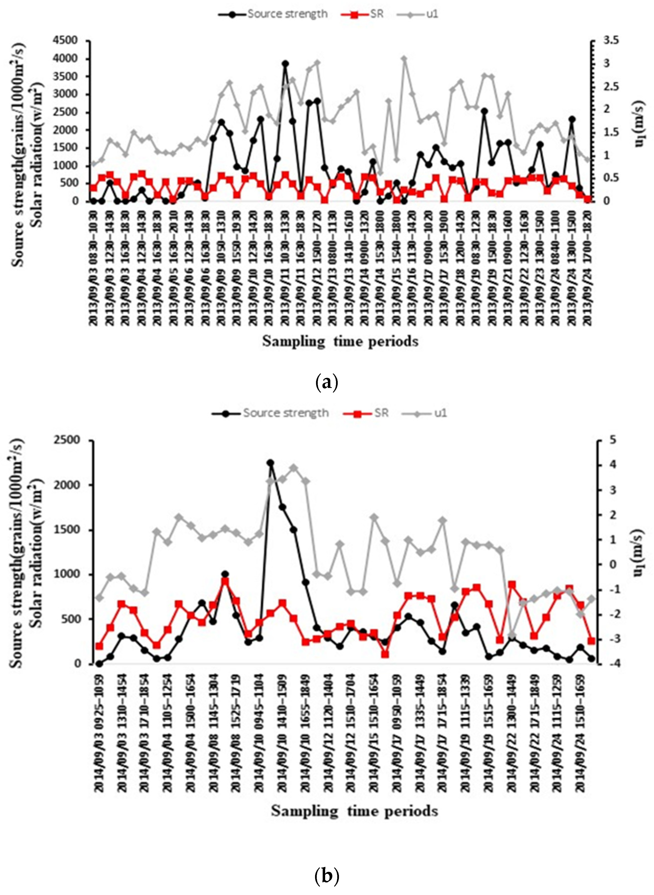 Plants 11 01102 g010 Plants 11 01102 g010