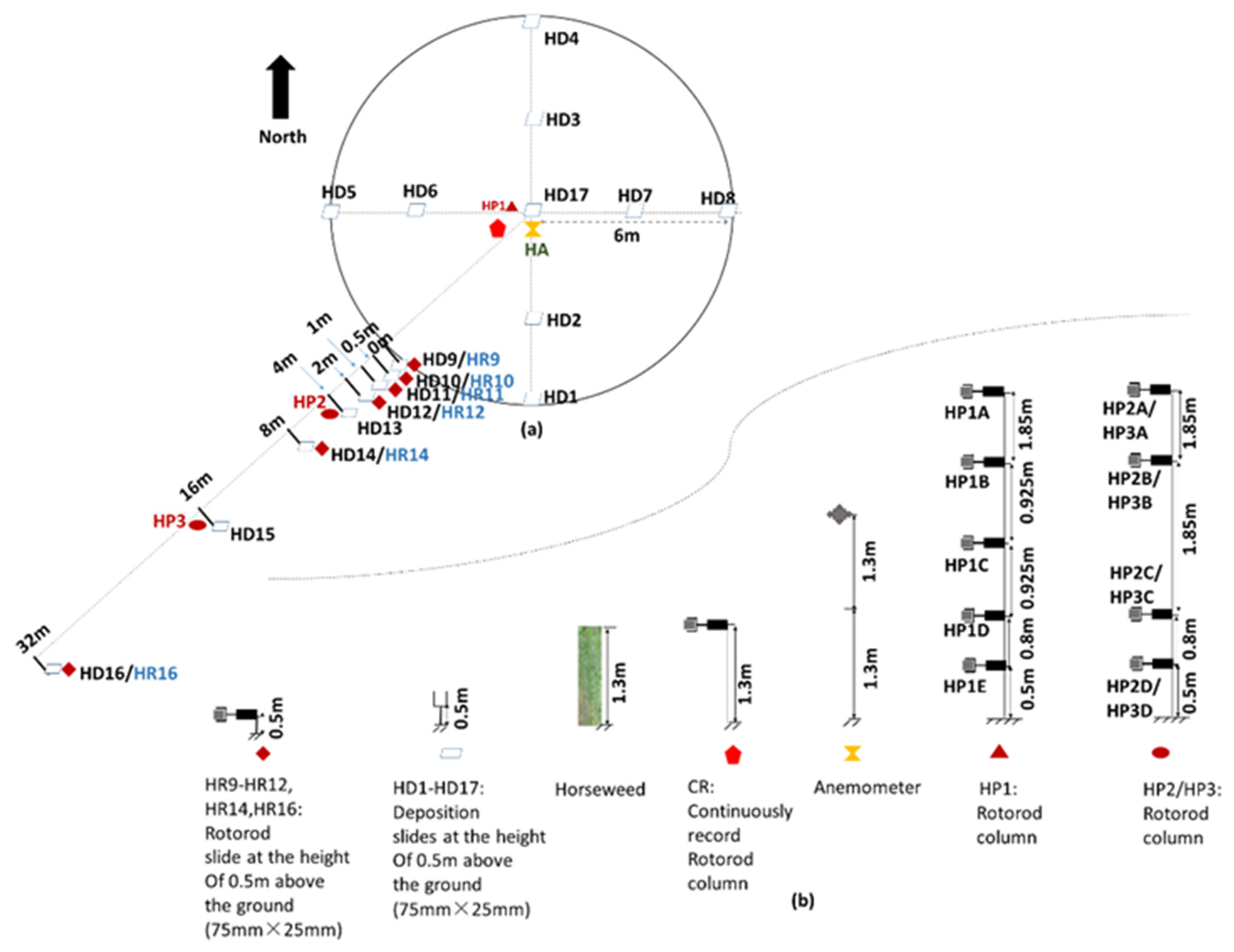Plants 11 01102 g012 Plants 11 01102 g012