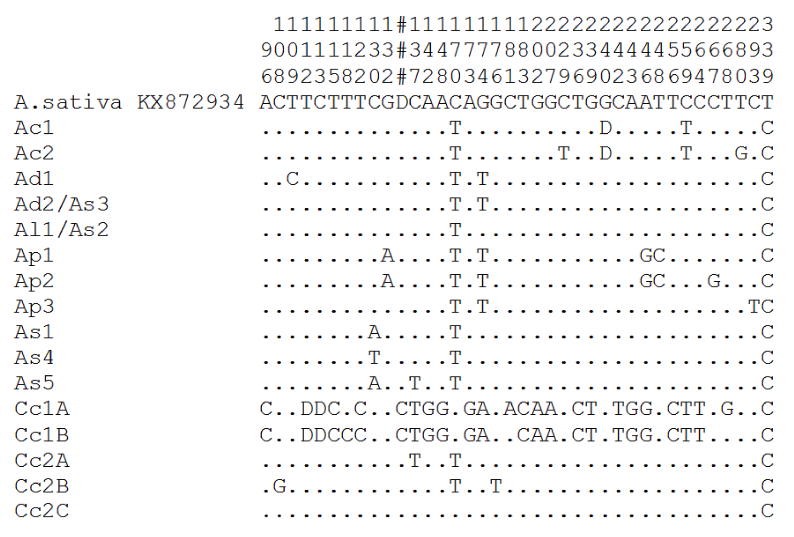 Plants 11 01103 g002