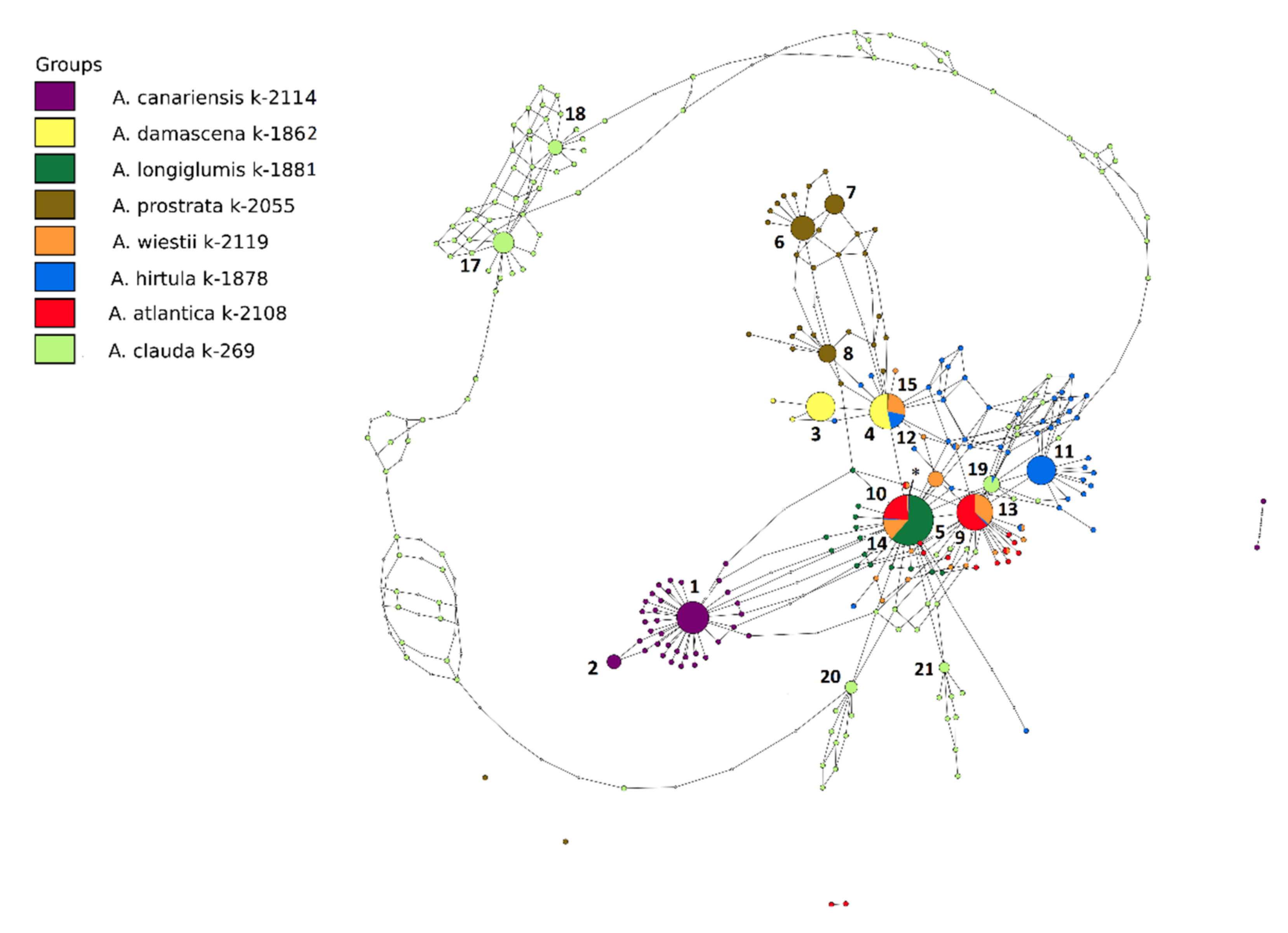 Plants 11 01103 g003